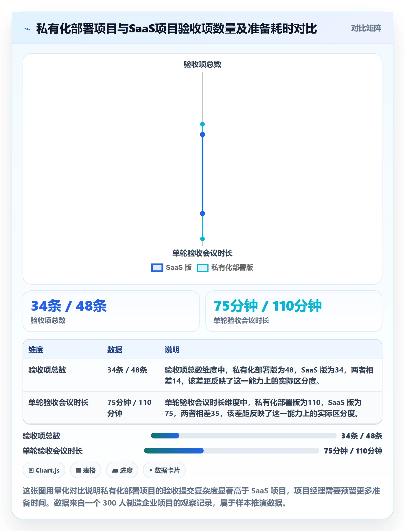任务验收提交教程:项目经理落地方案,避坑指南