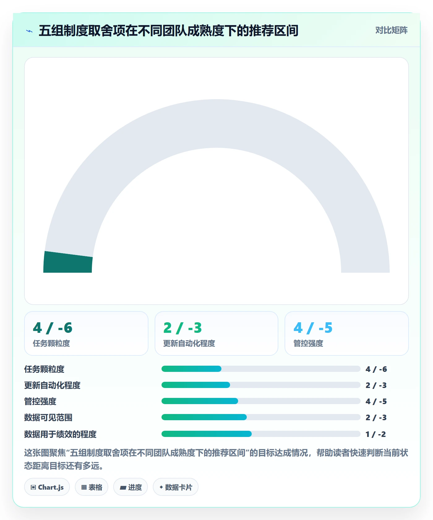 任务进度落地方案:研发团队开展进度管理的制度设计案例解析