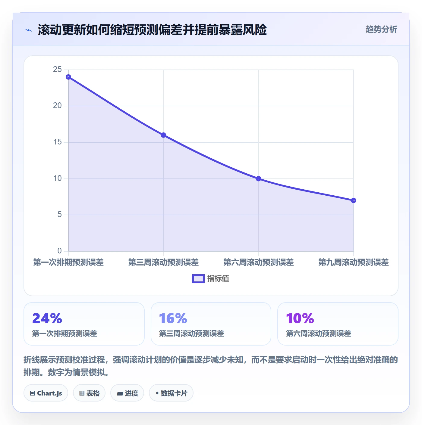 资源负载流程与规范:项目经理人力资源计划流程优化关键指标