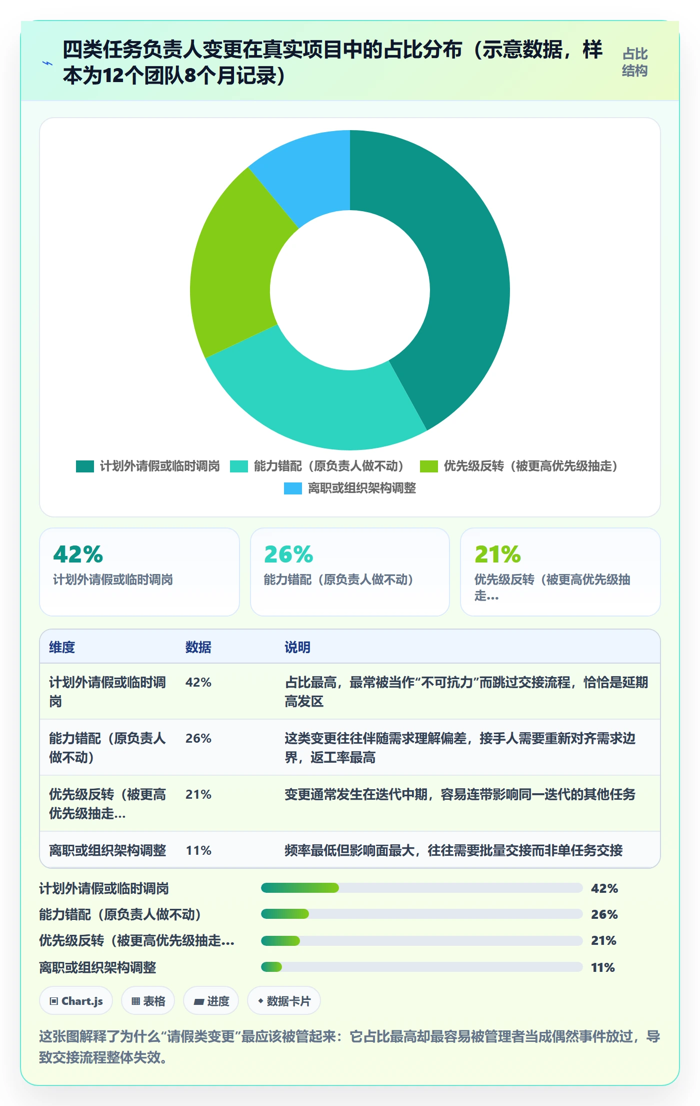任务负责人变更管理指南：项目成员如何做好任务分派，入门指南全流程