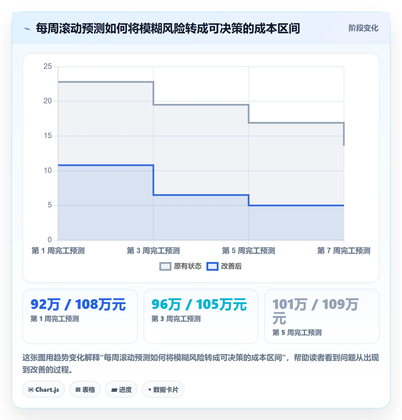 成本管理如何做好实际成本?产品经理实操方法与操作步骤