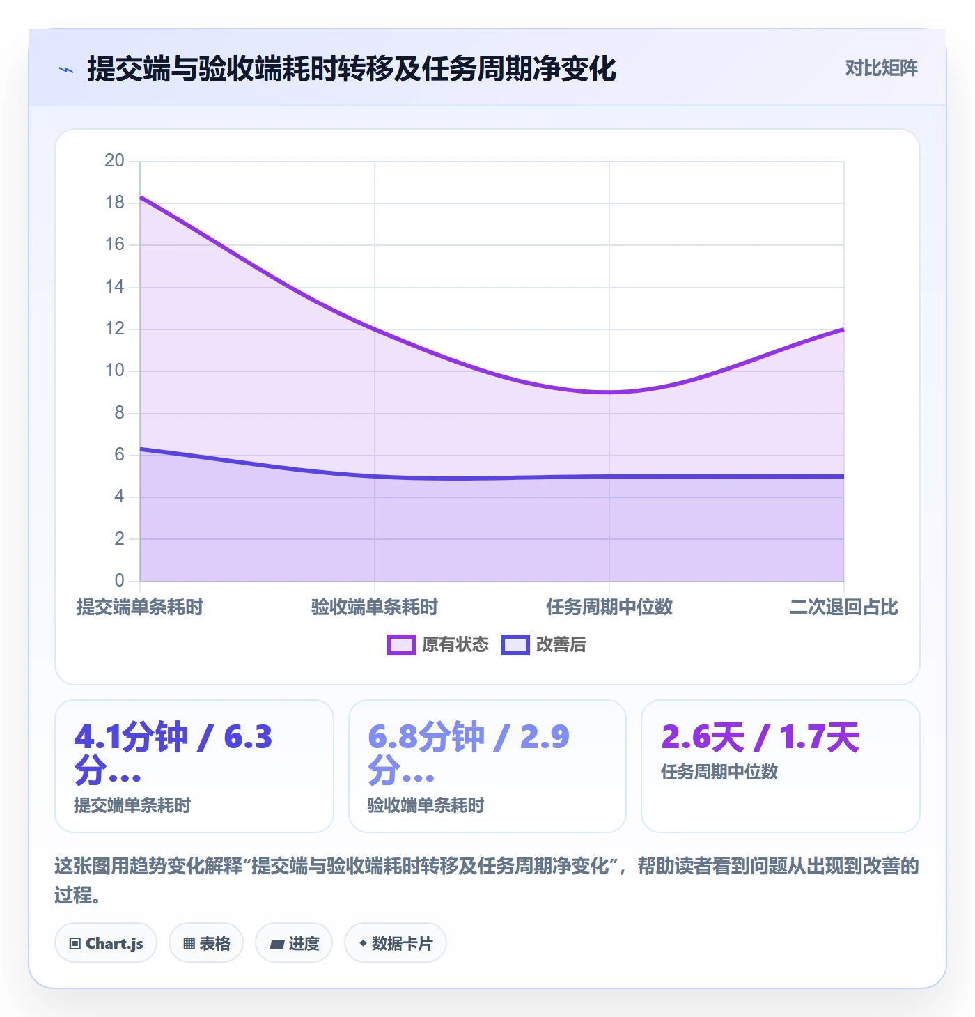 提交最佳实践:项目负责人任务验收效率提升,常见问题