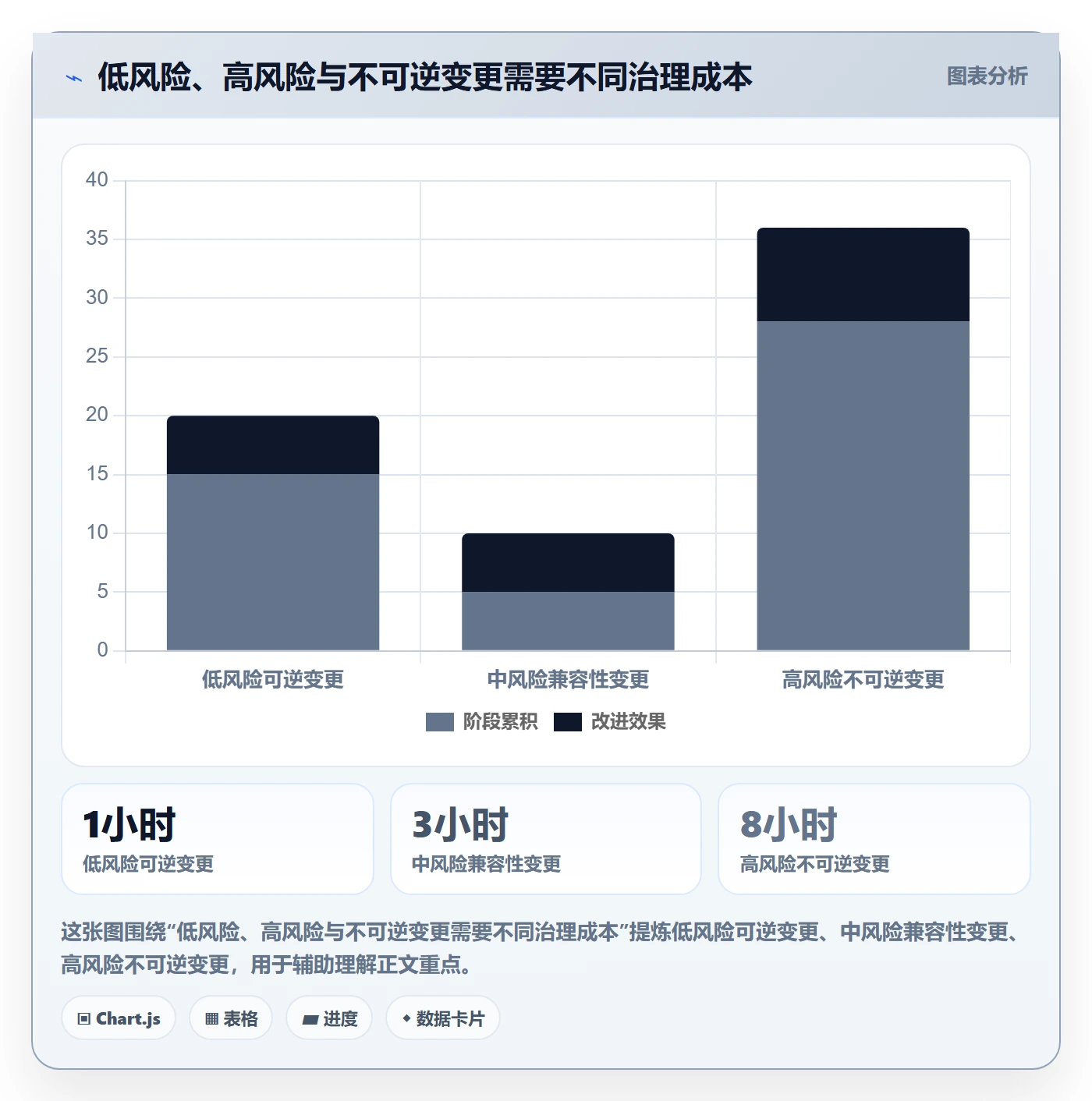 发布管理回滚全流程:管理层效率提升与一文讲清