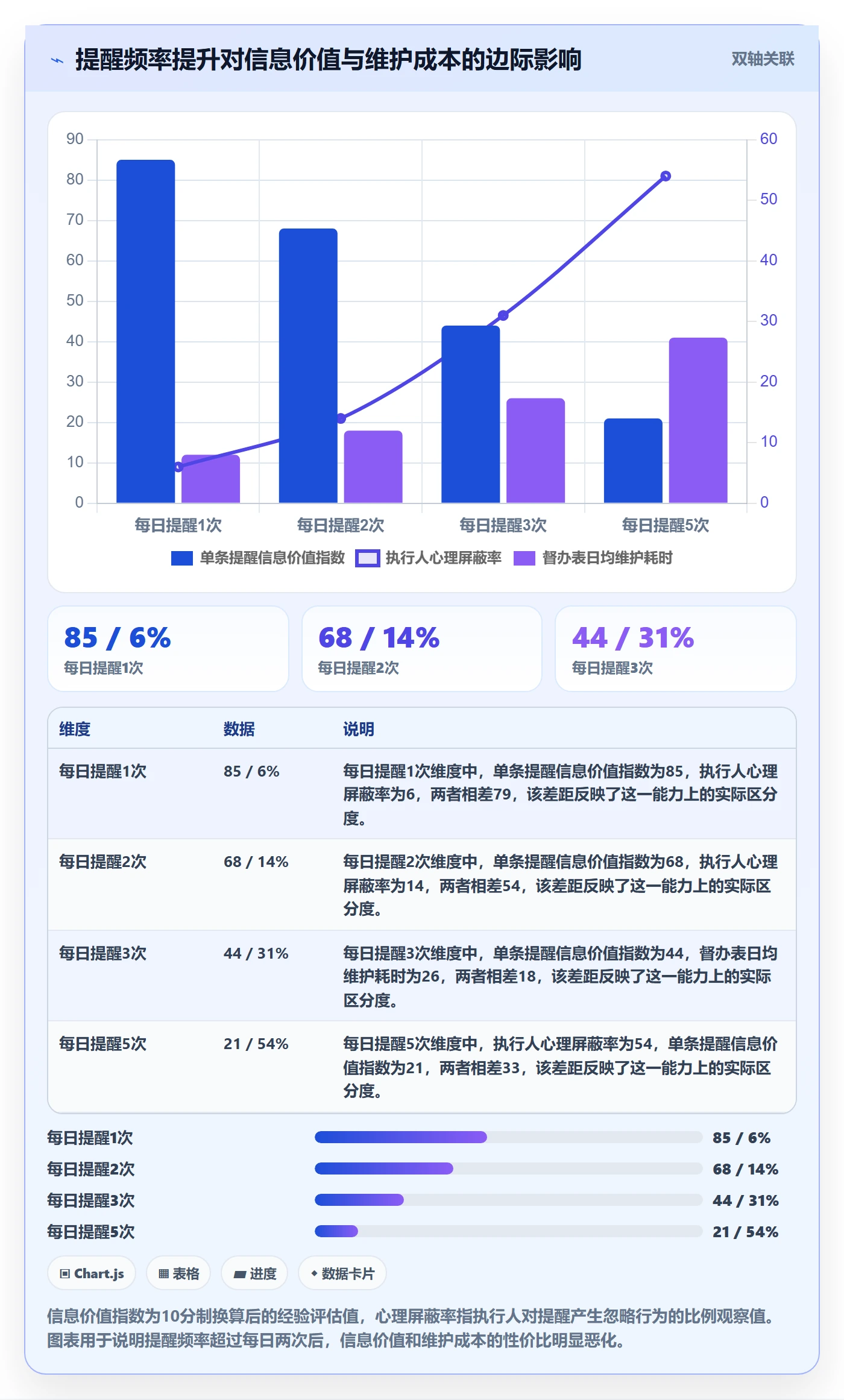 任务提醒督办教程:项目经理落地方案,避坑指南