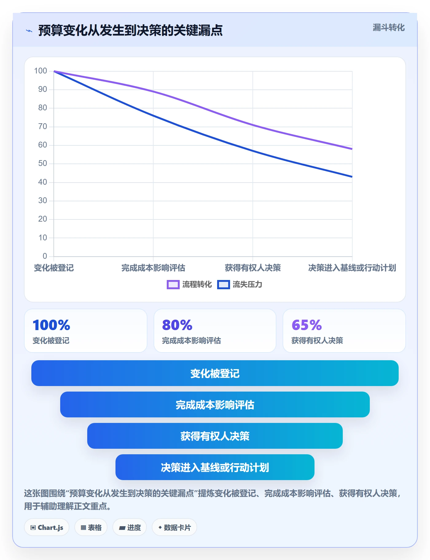 项目预算流程与规范：PMO预算管理流程优化关键指标