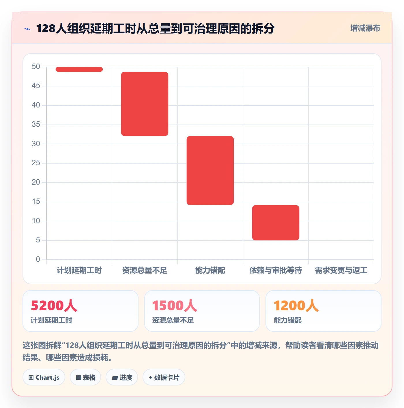 人员投入管理方法大全：PMO人力资源计划数据分析落地清单