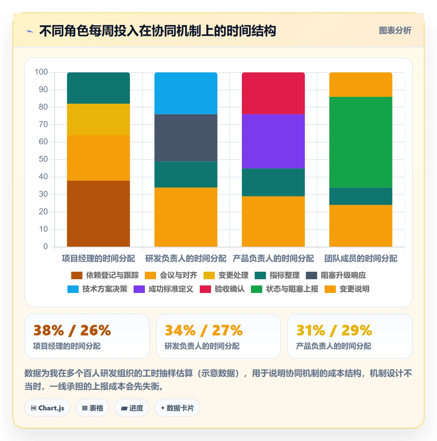 项目目标流程与规范:研发团队项目目标协同管理关键指标