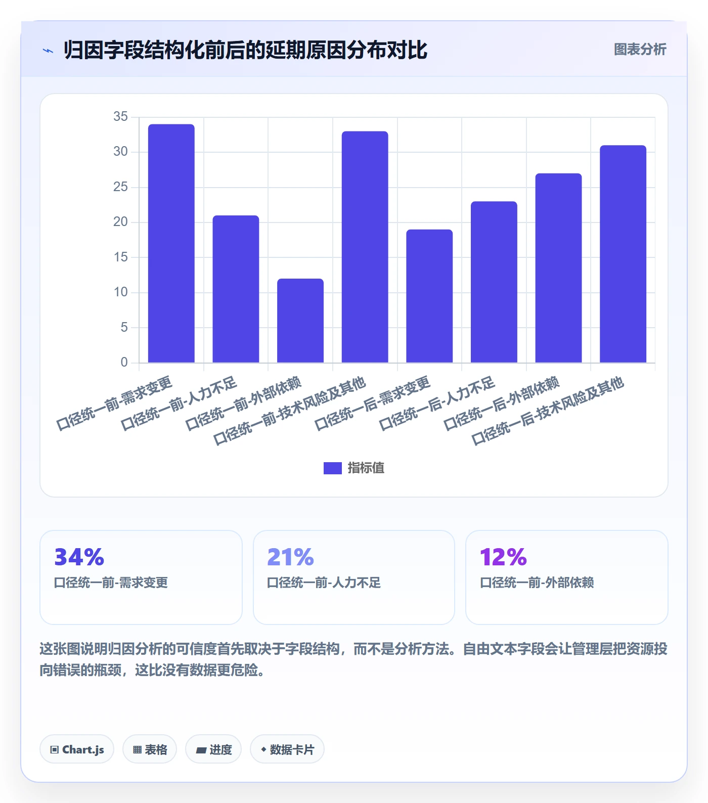 标准项目管理指南:管理层如何做好项目模板,数据分析全流程