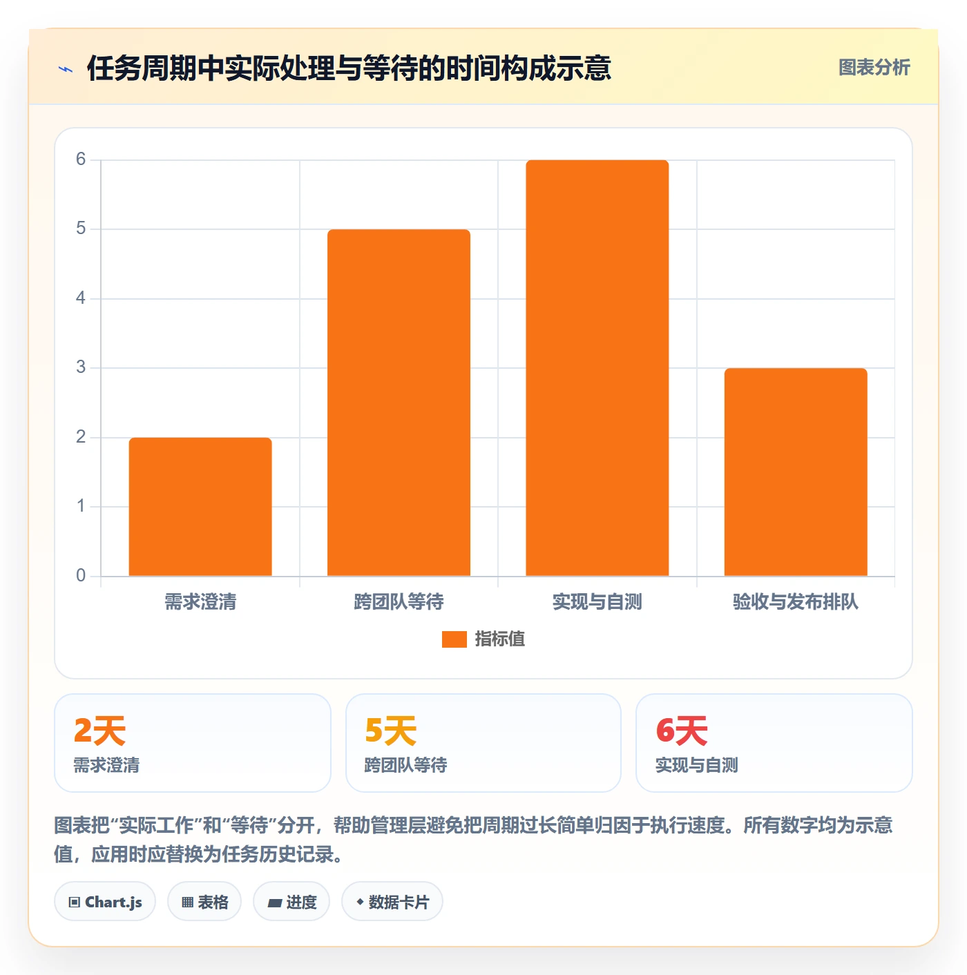 Task管理方法大全:管理层敏捷项目实操方法落地清单