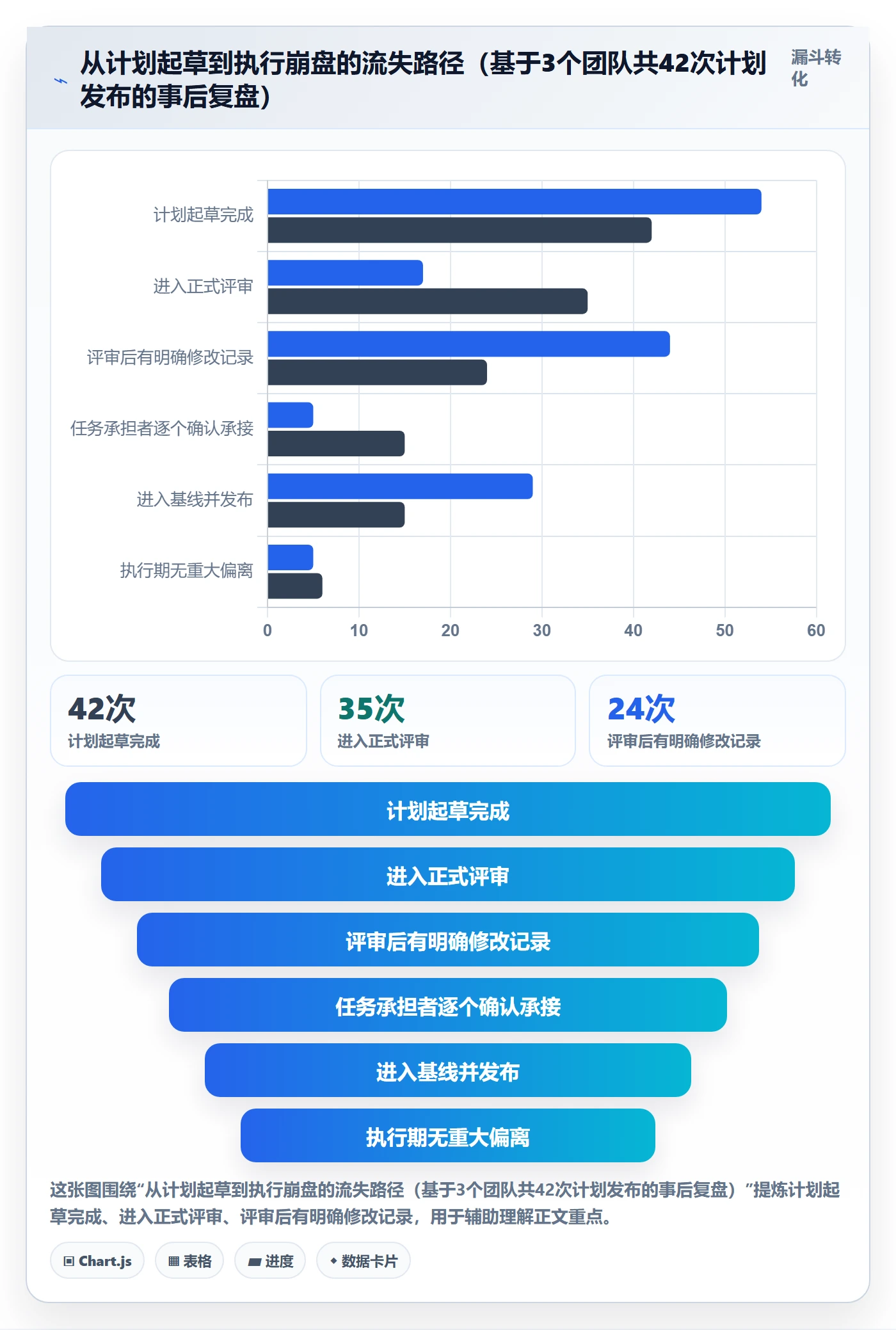 计划版本流程与规范:项目成员项目规划制度设计关键指标