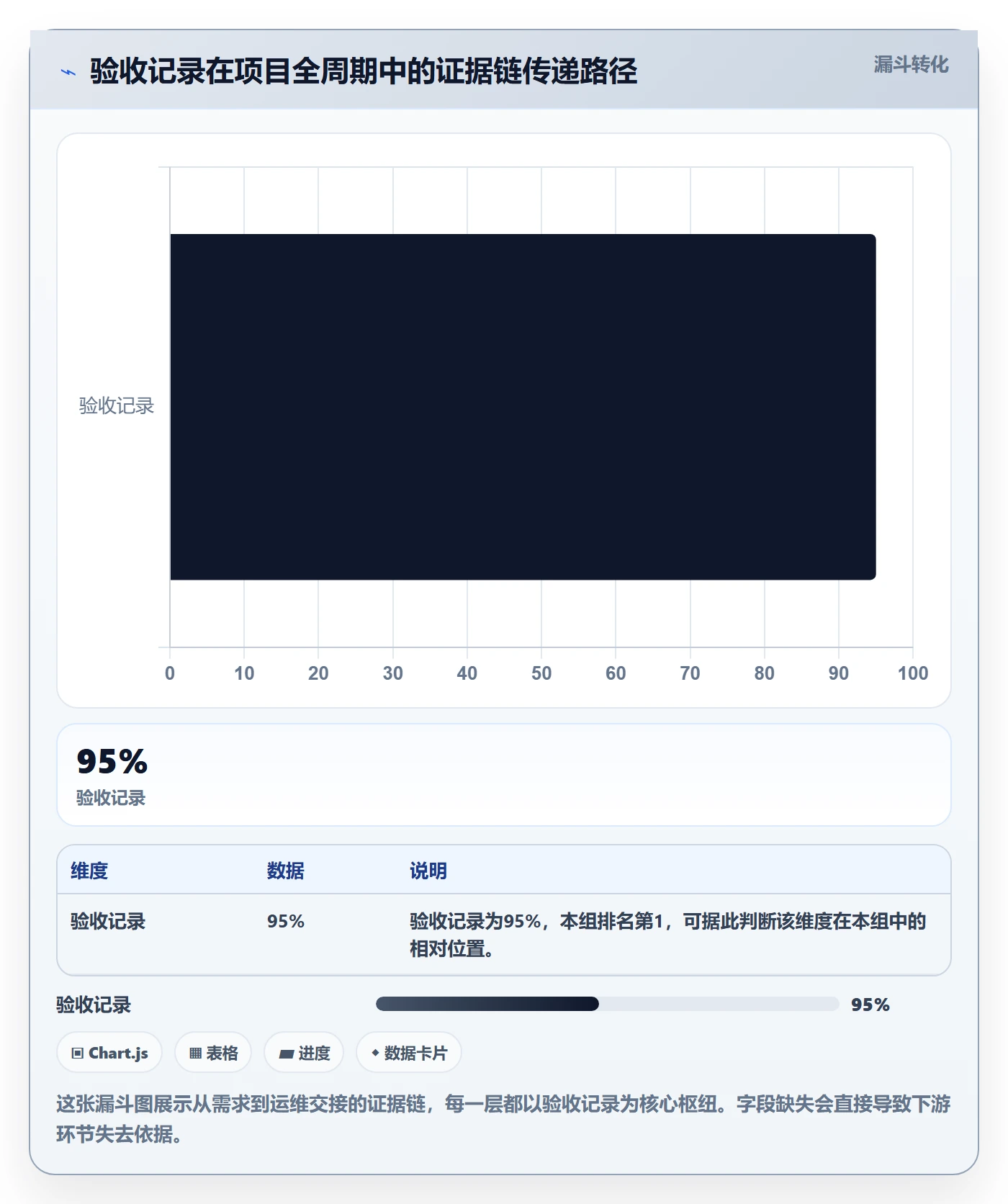 任务验收如何做好验收记录?项目负责人制度设计与操作步骤