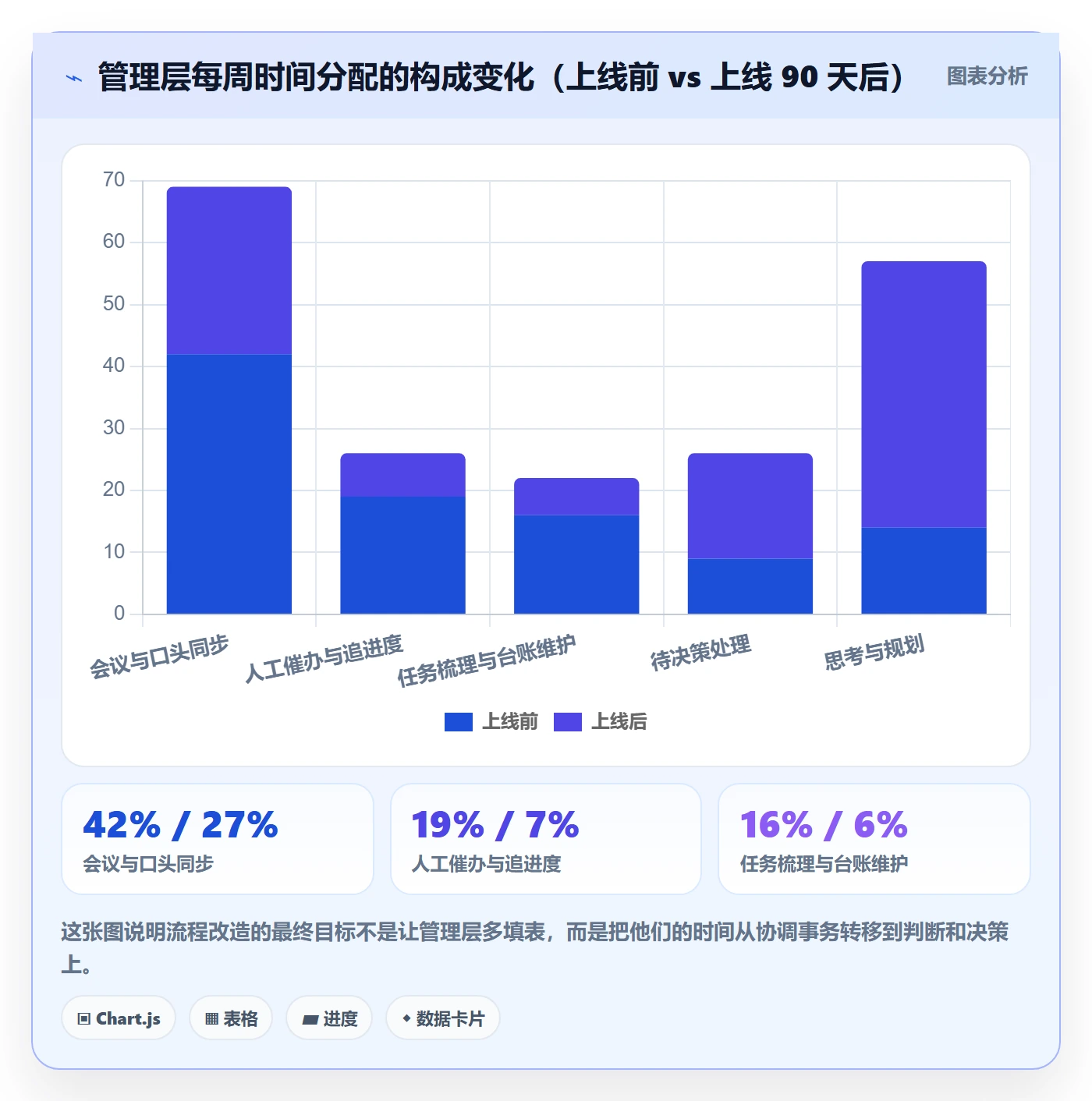 负责人流程与规范：管理层任务管理落地方案关键指标