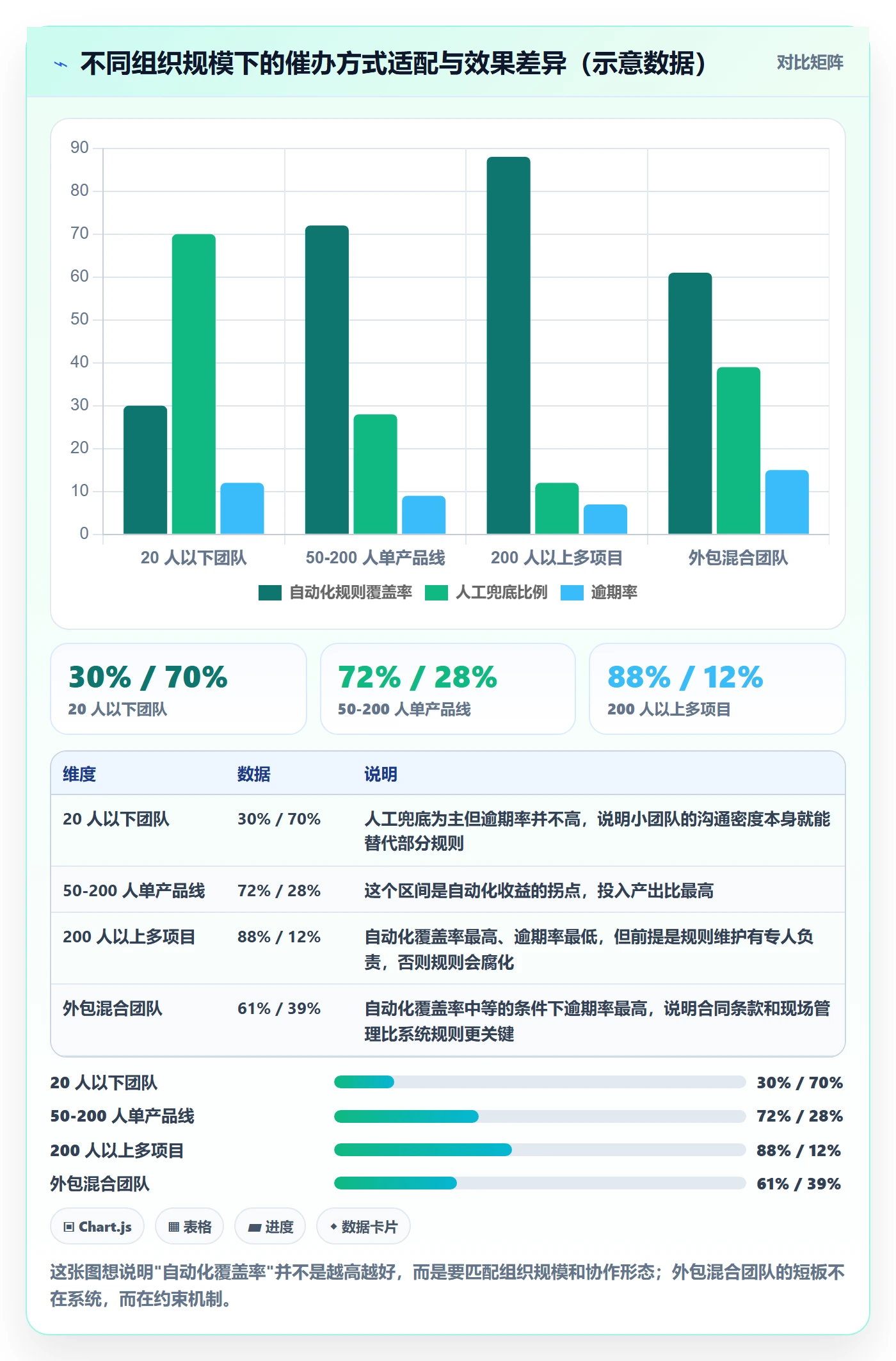 催办流程与规范:项目负责人任务提醒入门指南关键指标