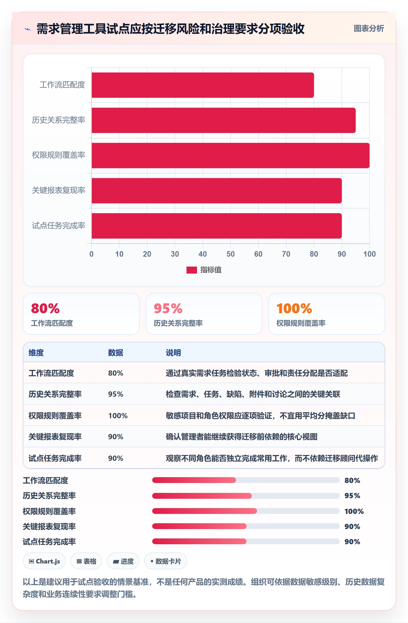 需求管理需求全流程:研发团队实操方法与一文讲清