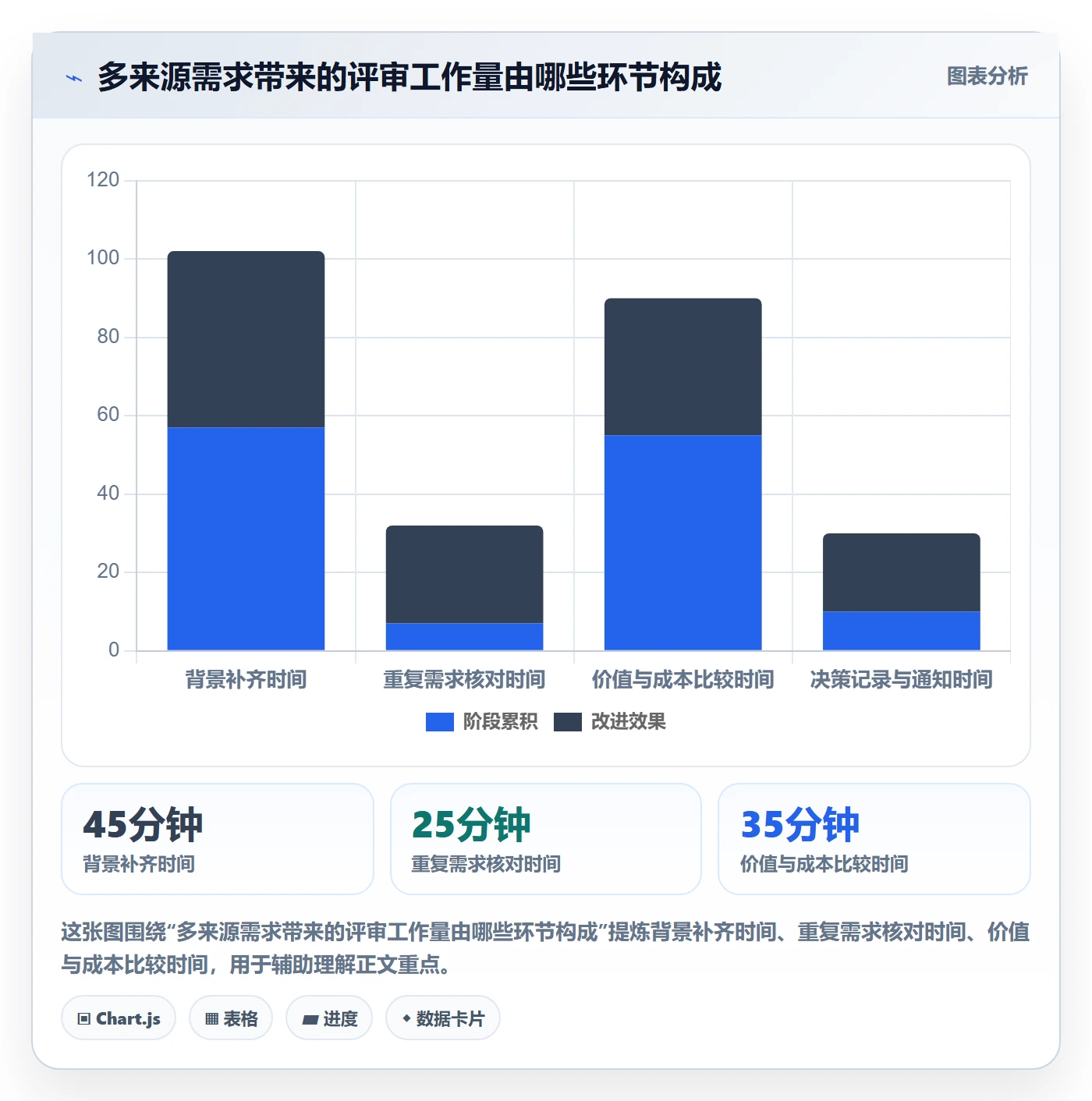 需求优先级实操方法：研发团队提升需求管理效率的制度设计方法与模板