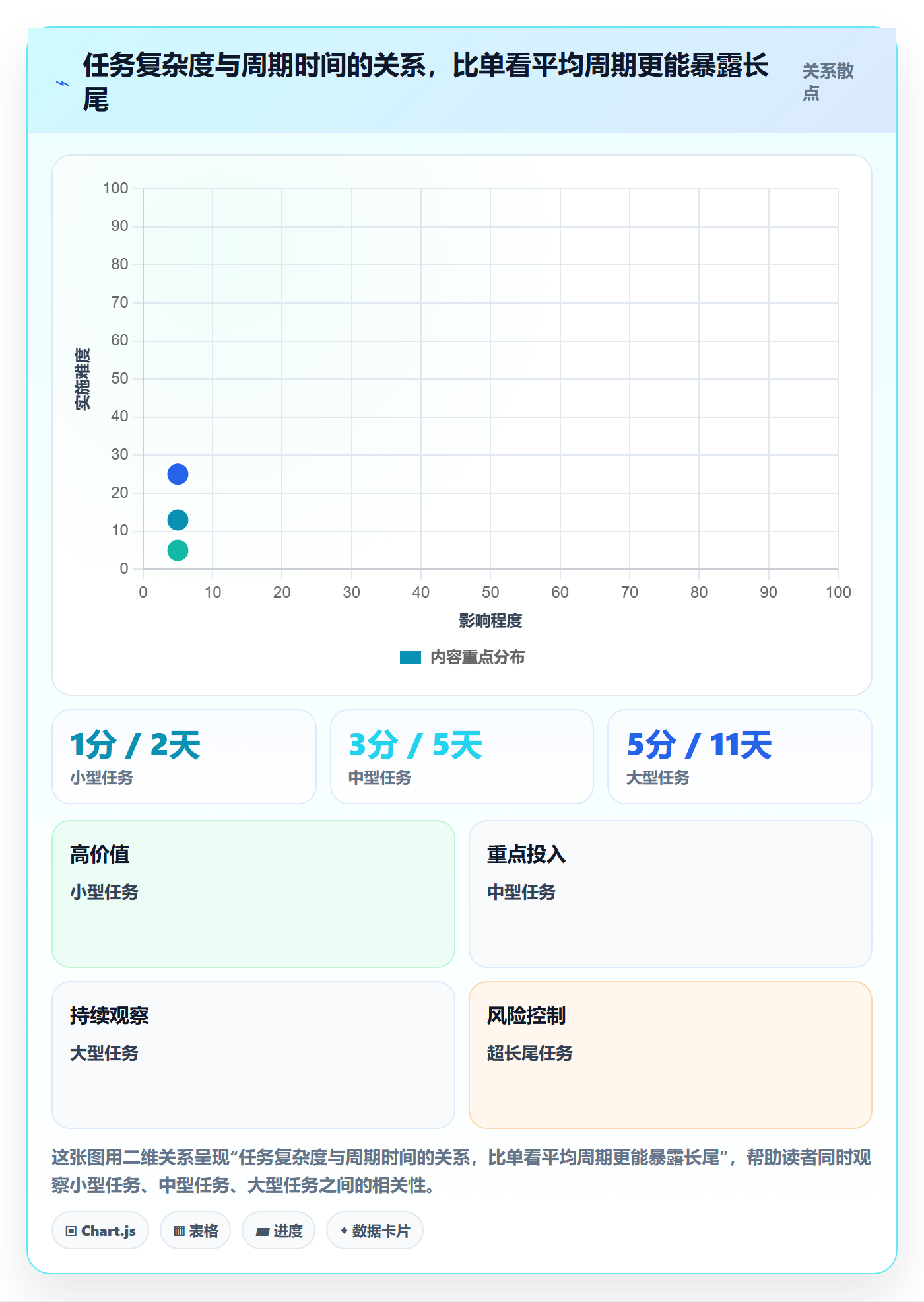 Sprint管理方法大全:项目成员迭代管理数据分析落地清单