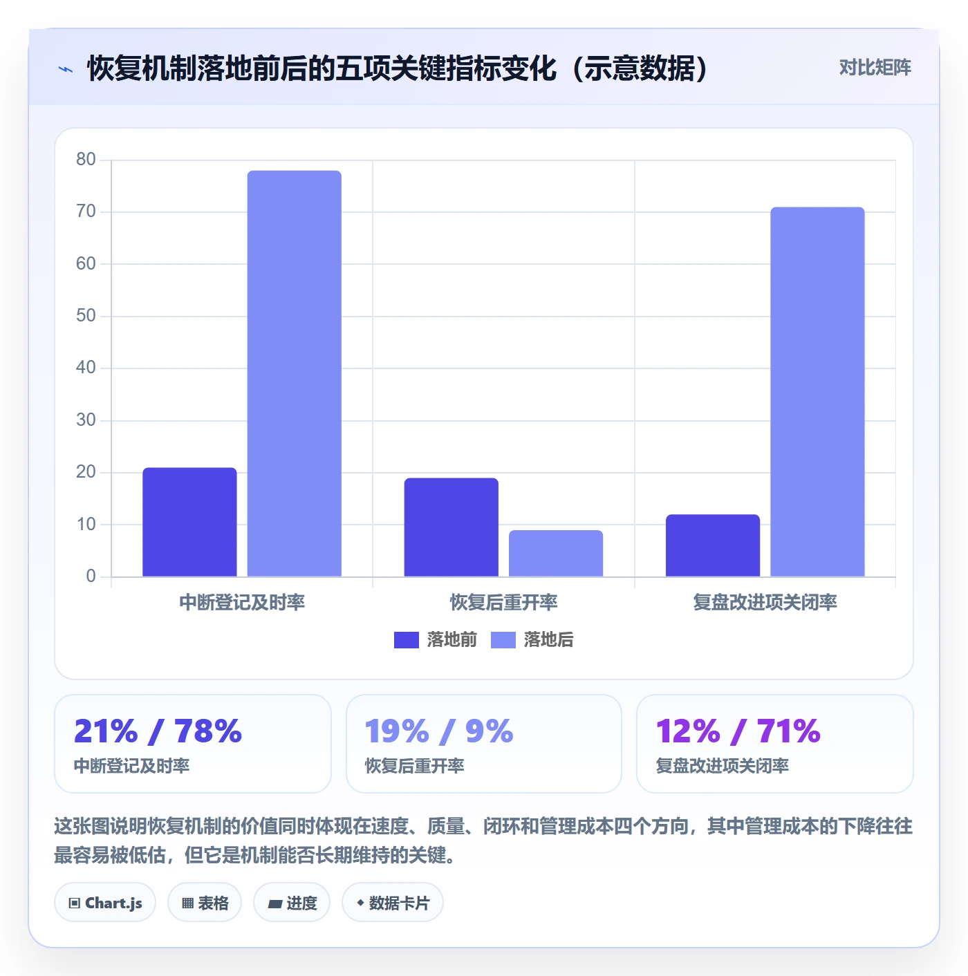任务执行恢复全流程:研发团队数据分析与一文讲清