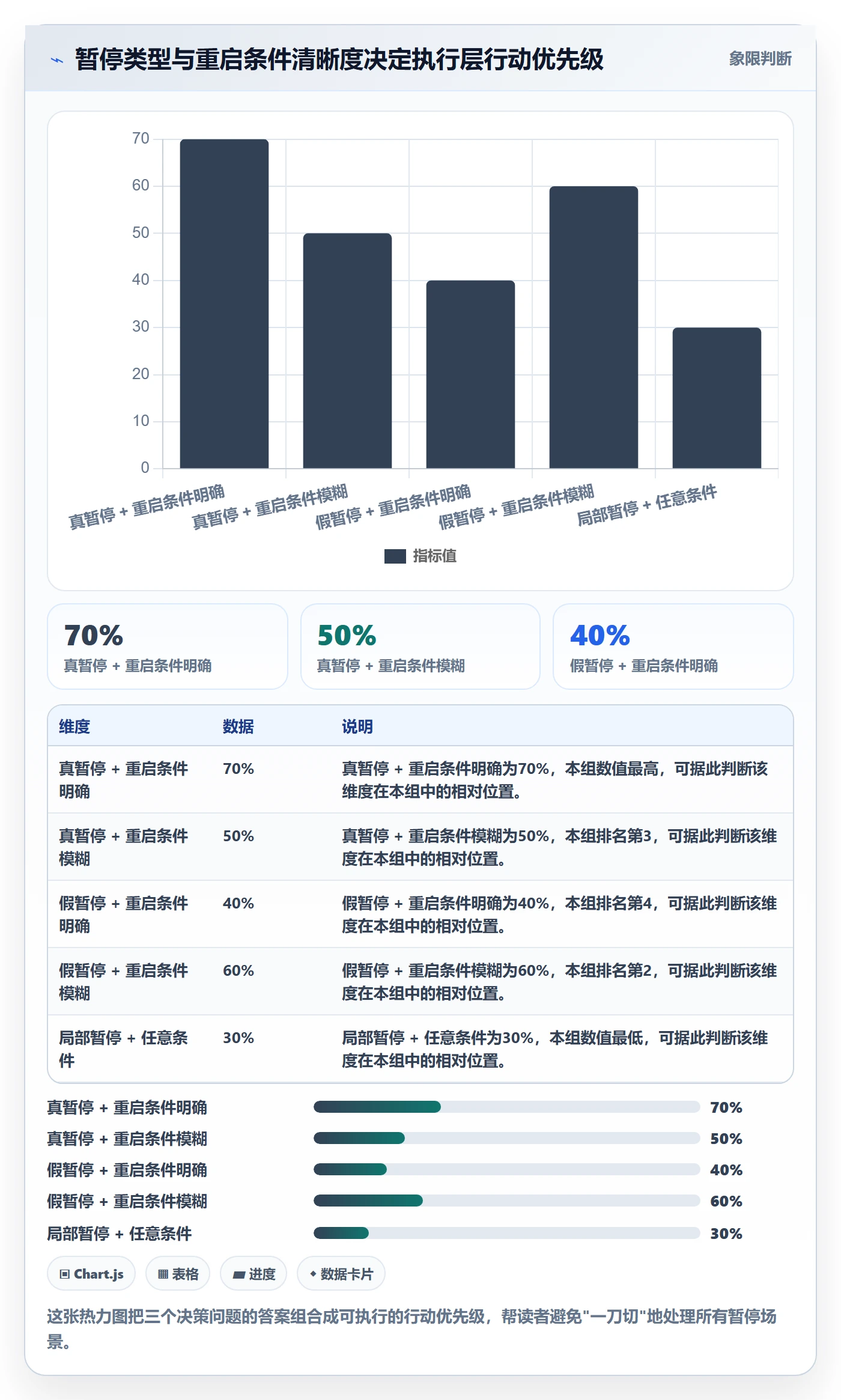 暂停管理指南:项目成员如何做好任务执行,落地方案全流程