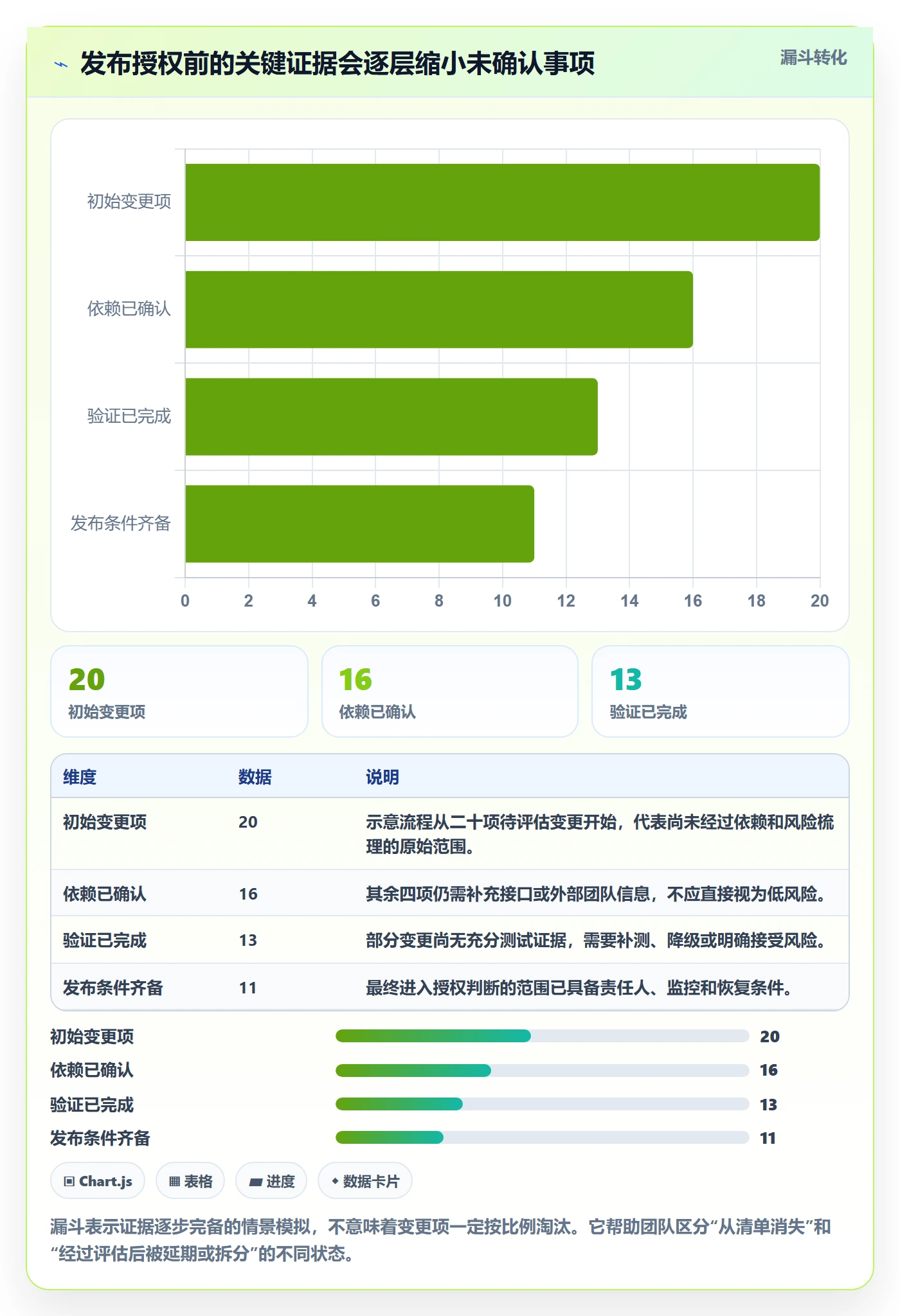 发布管理发布全流程:项目成员风险控制与一文讲清