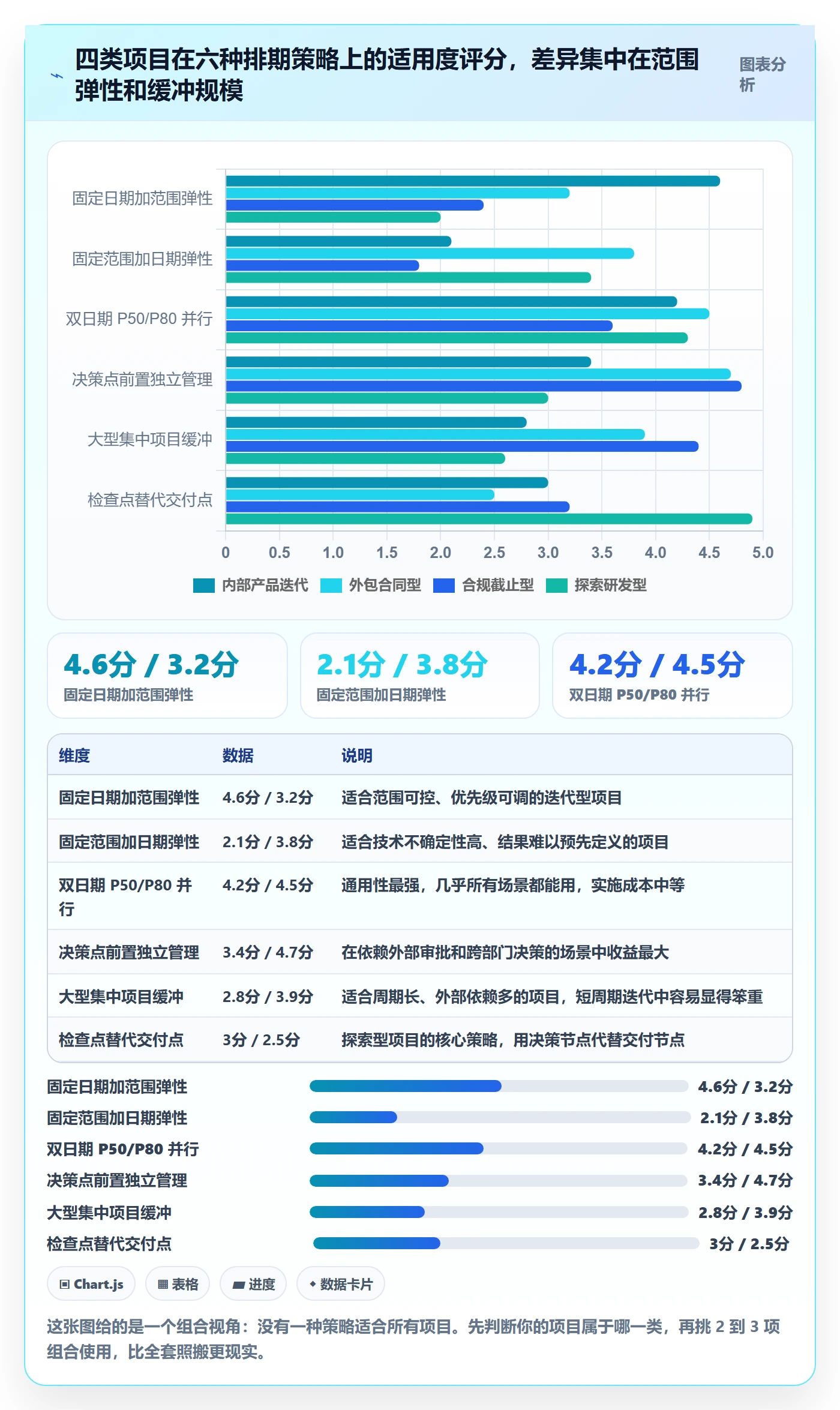 里程碑如何做好节点日期?项目成员数据分析与操作步骤