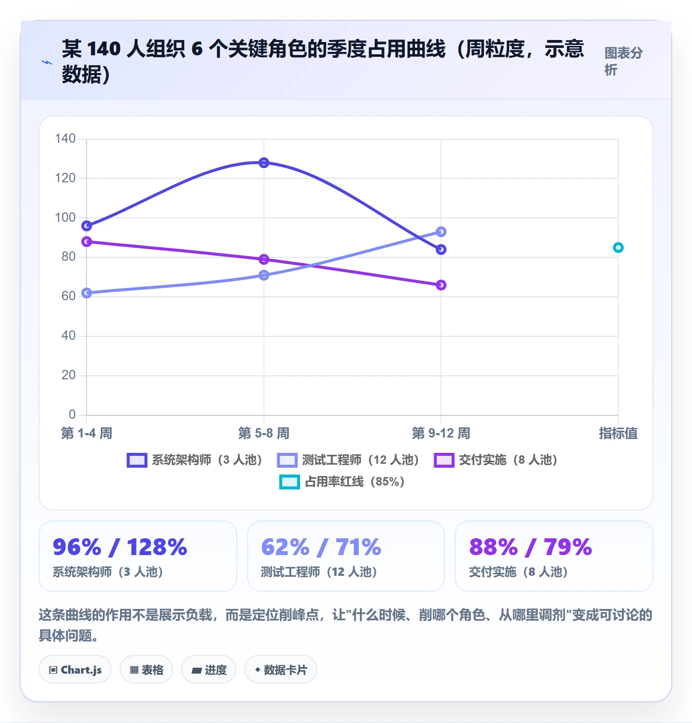 资源占用落地方案：项目负责人开展资源管理的实操方法案例解析