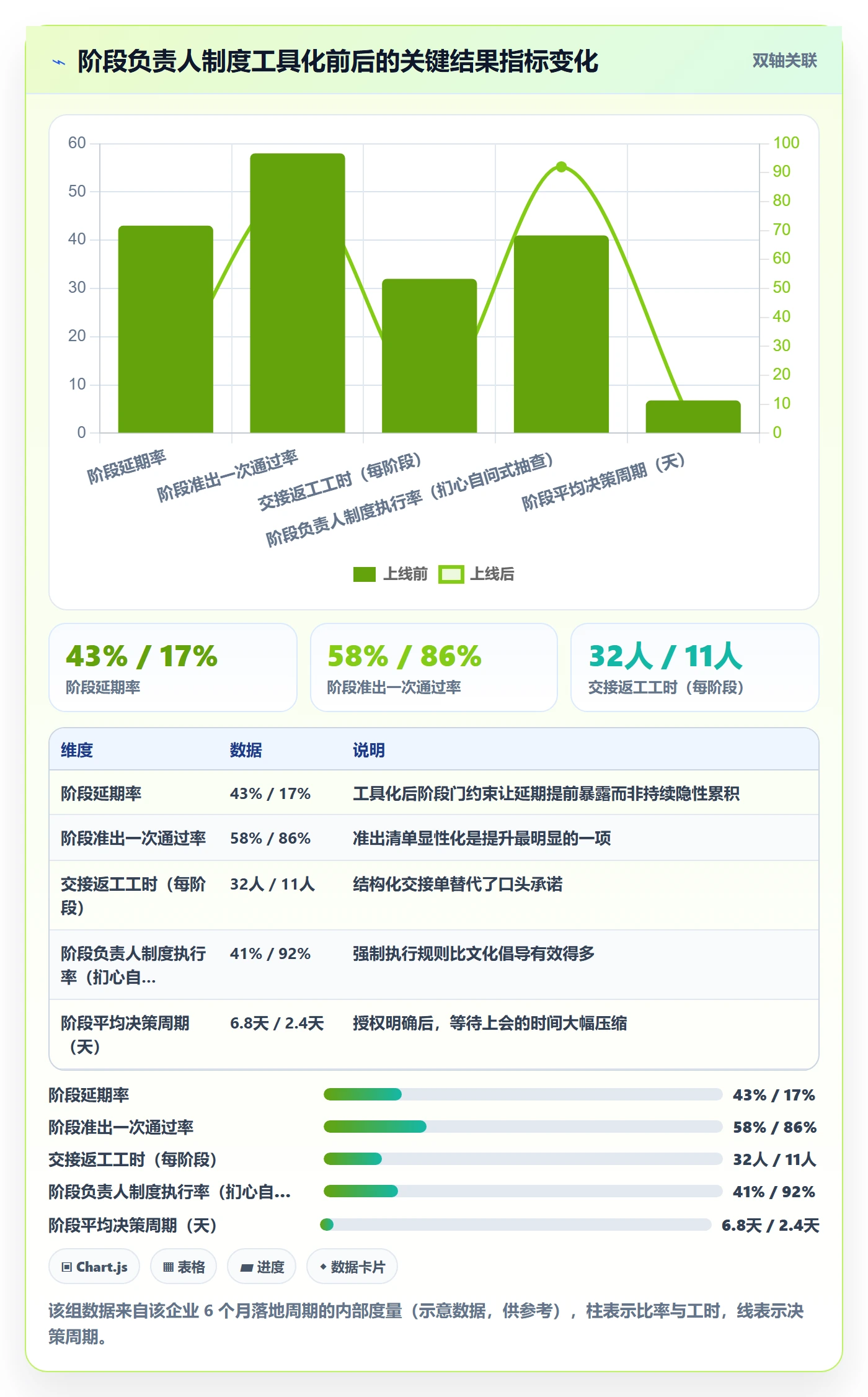 阶段负责人管理指南：项目负责人如何做好项目阶段，制度设计全流程