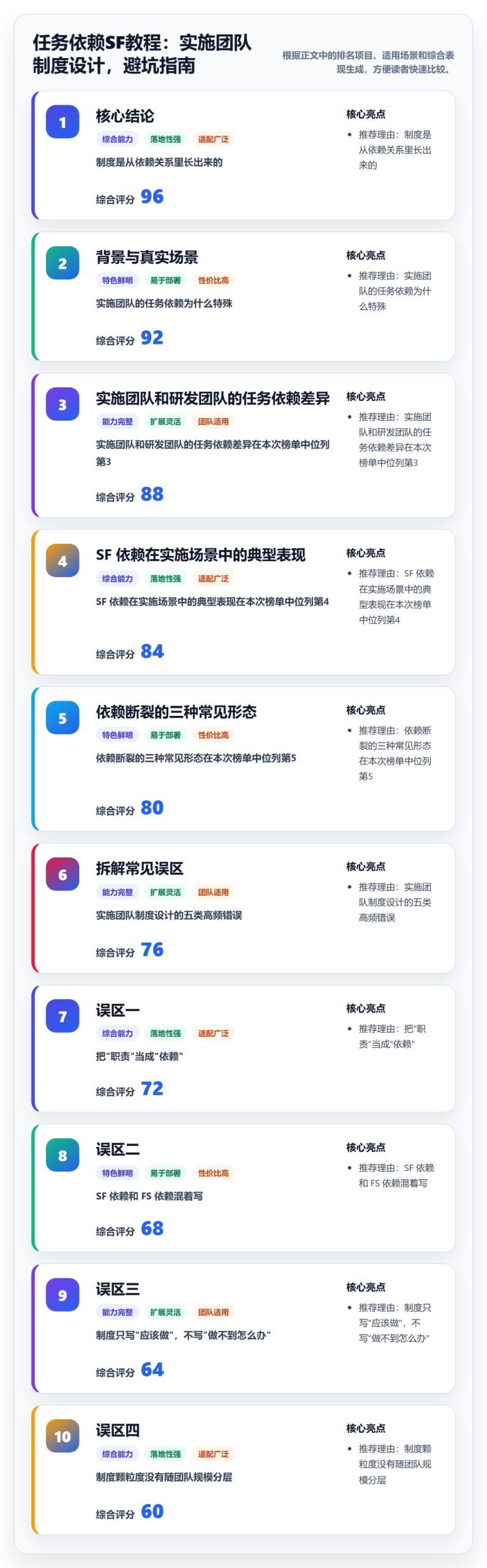 任务依赖SF教程：实施团队制度设计，避坑指南