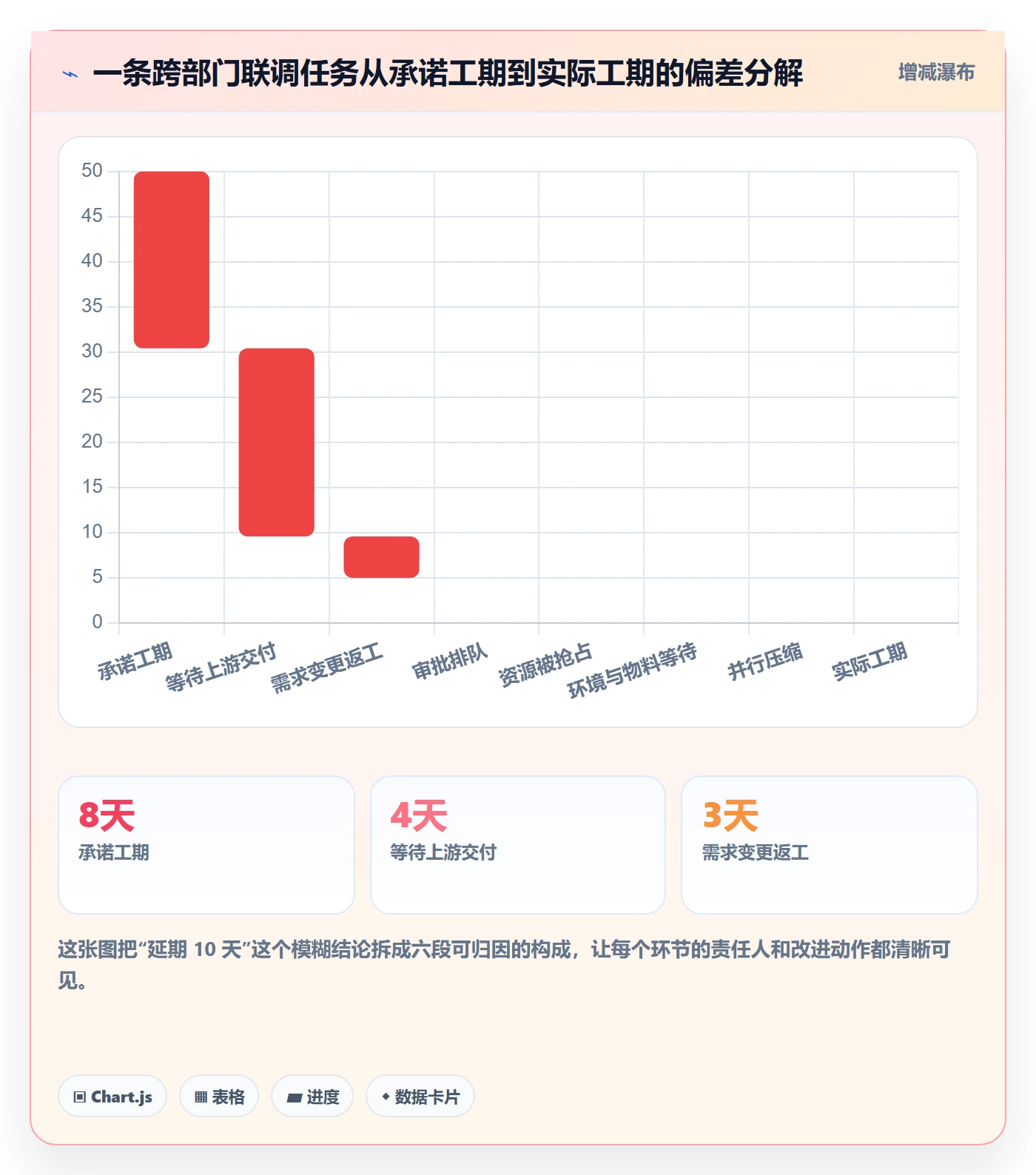 任务属性如何做好实际工期?跨部门团队落地方案与操作步骤