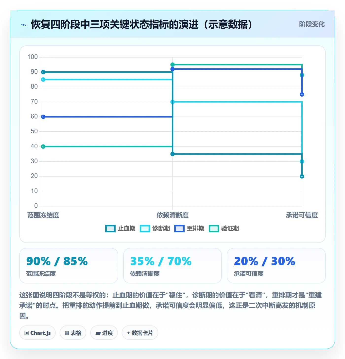 任务执行恢复全流程:跨部门团队最佳实践与一文讲清
