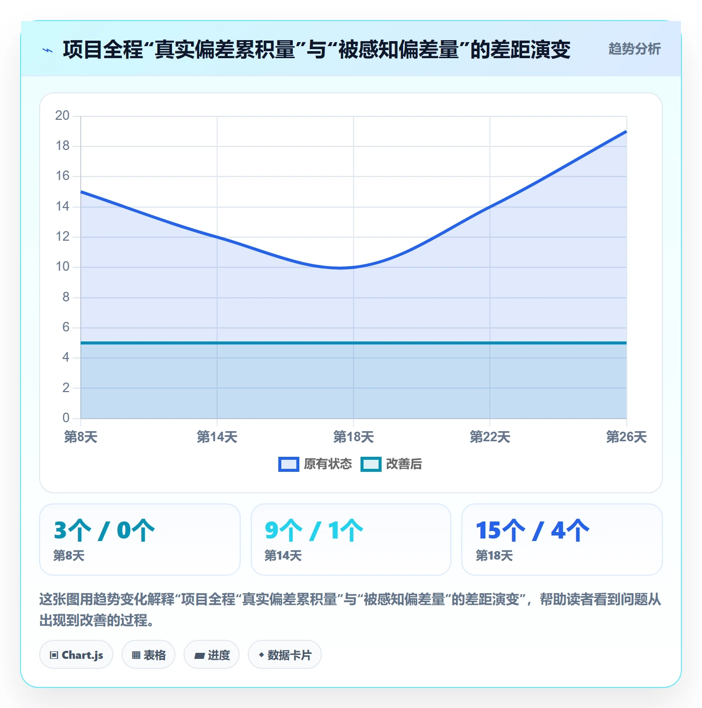 进度跟踪如何做好动态?产品经理协同管理与操作步骤