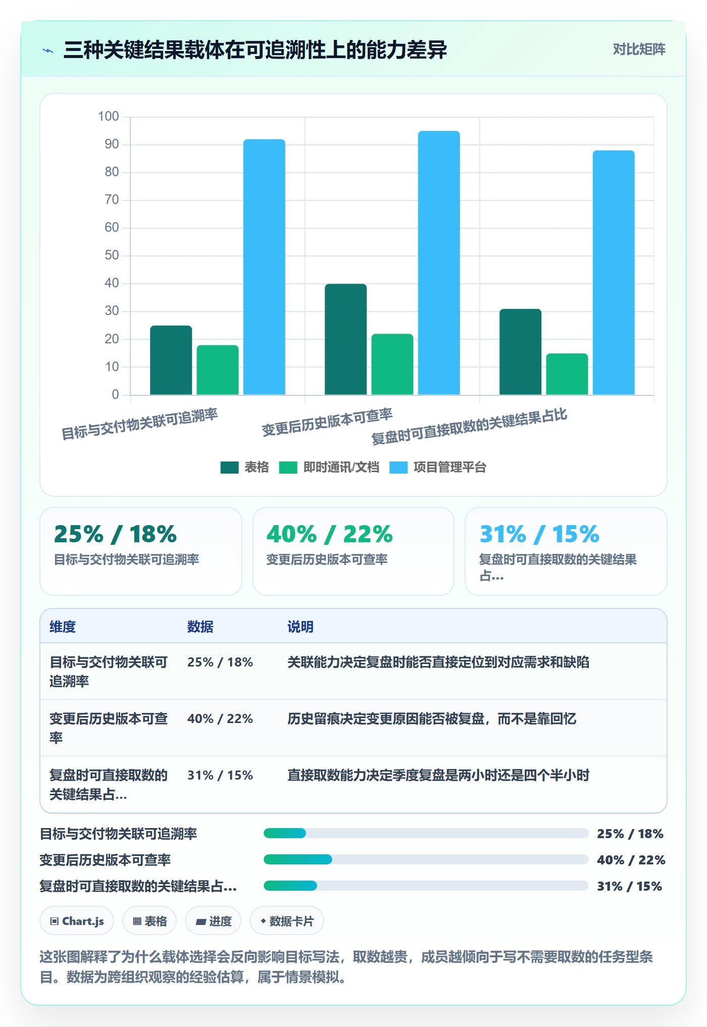 关键结果最佳实践:项目成员项目目标最佳实践,常见问题