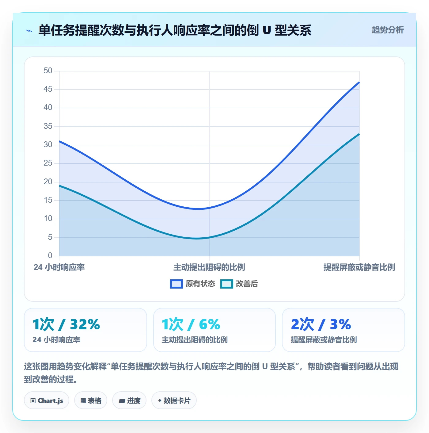 提前提醒最佳实践:PMO任务提醒制度设计,常见问题