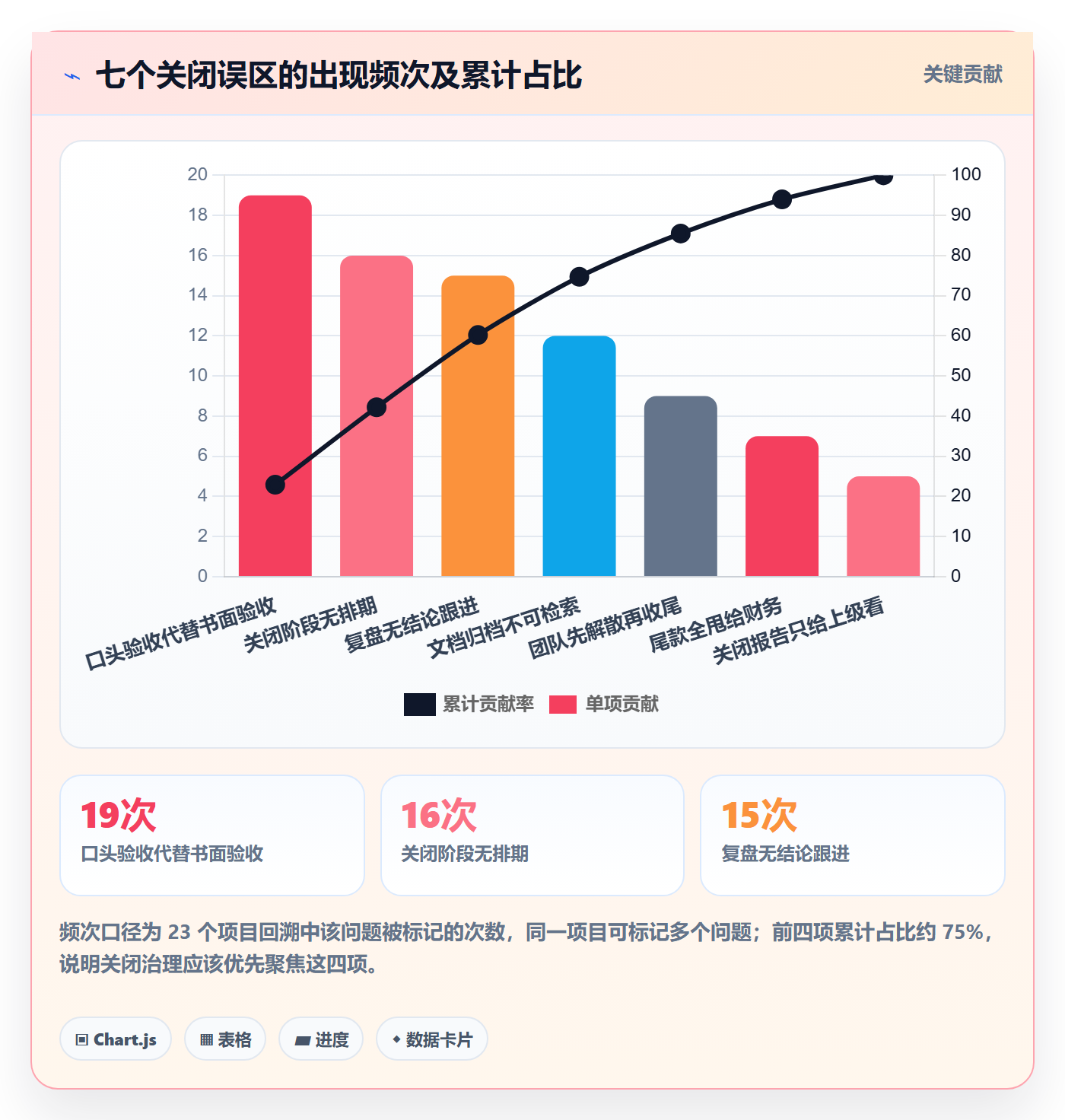 关闭最佳实践:项目负责人任务执行实操方法,常见问题