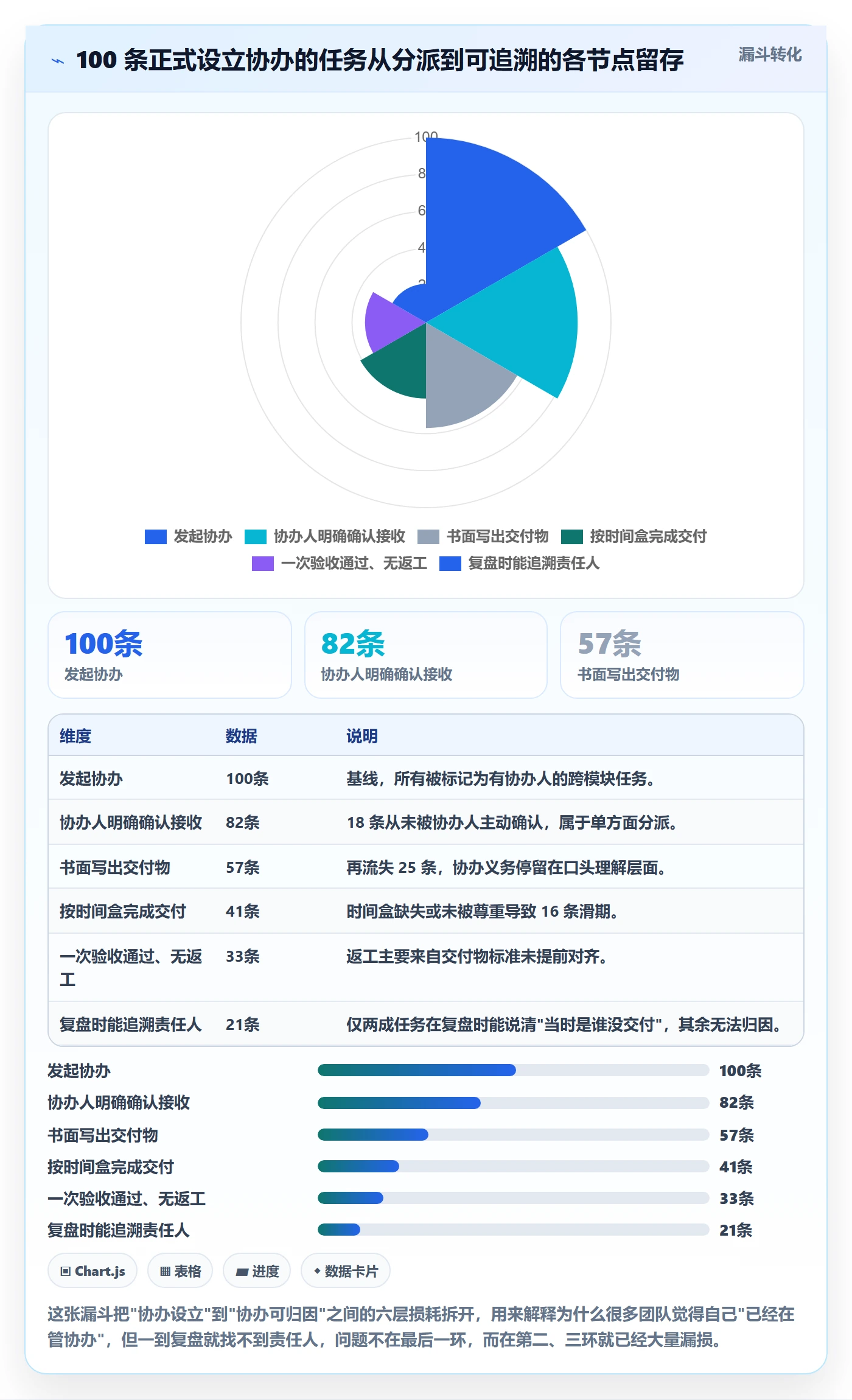 协办管理方法大全：研发团队任务分派流程优化落地清单