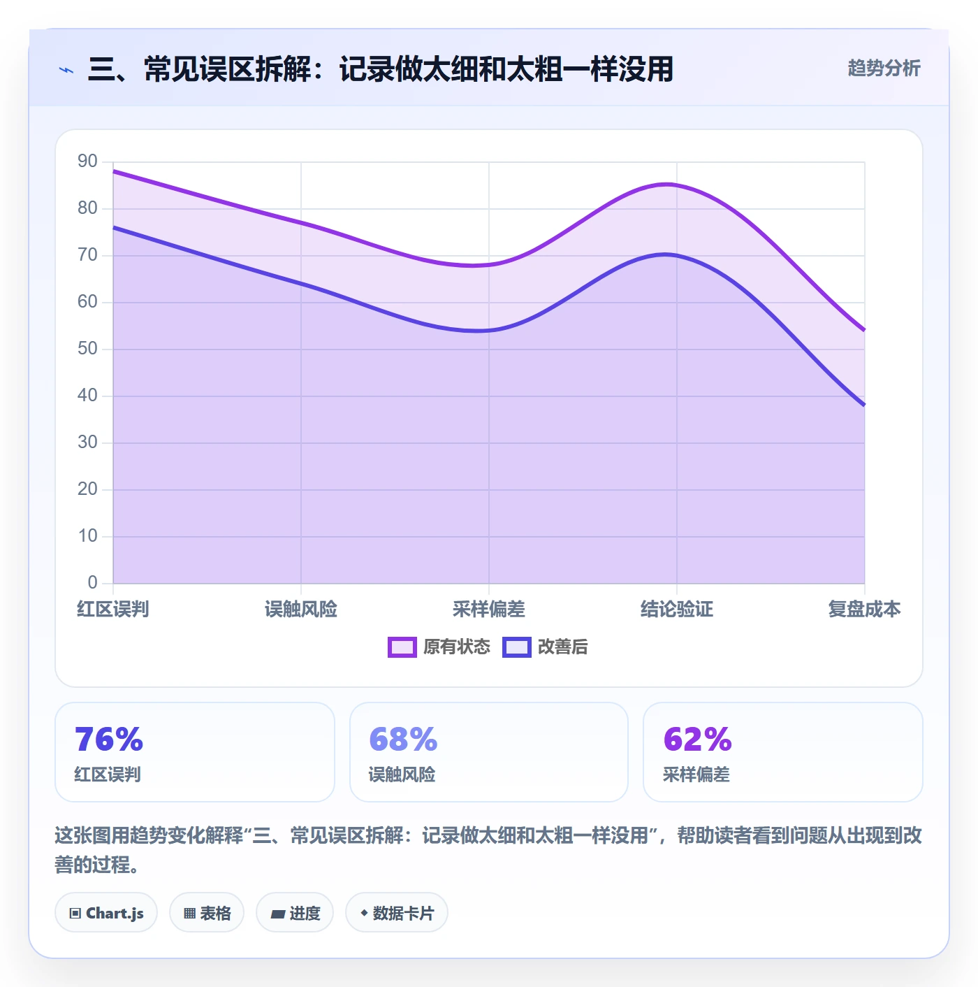 三、常见误区拆解:记录做太细和太粗一样没用