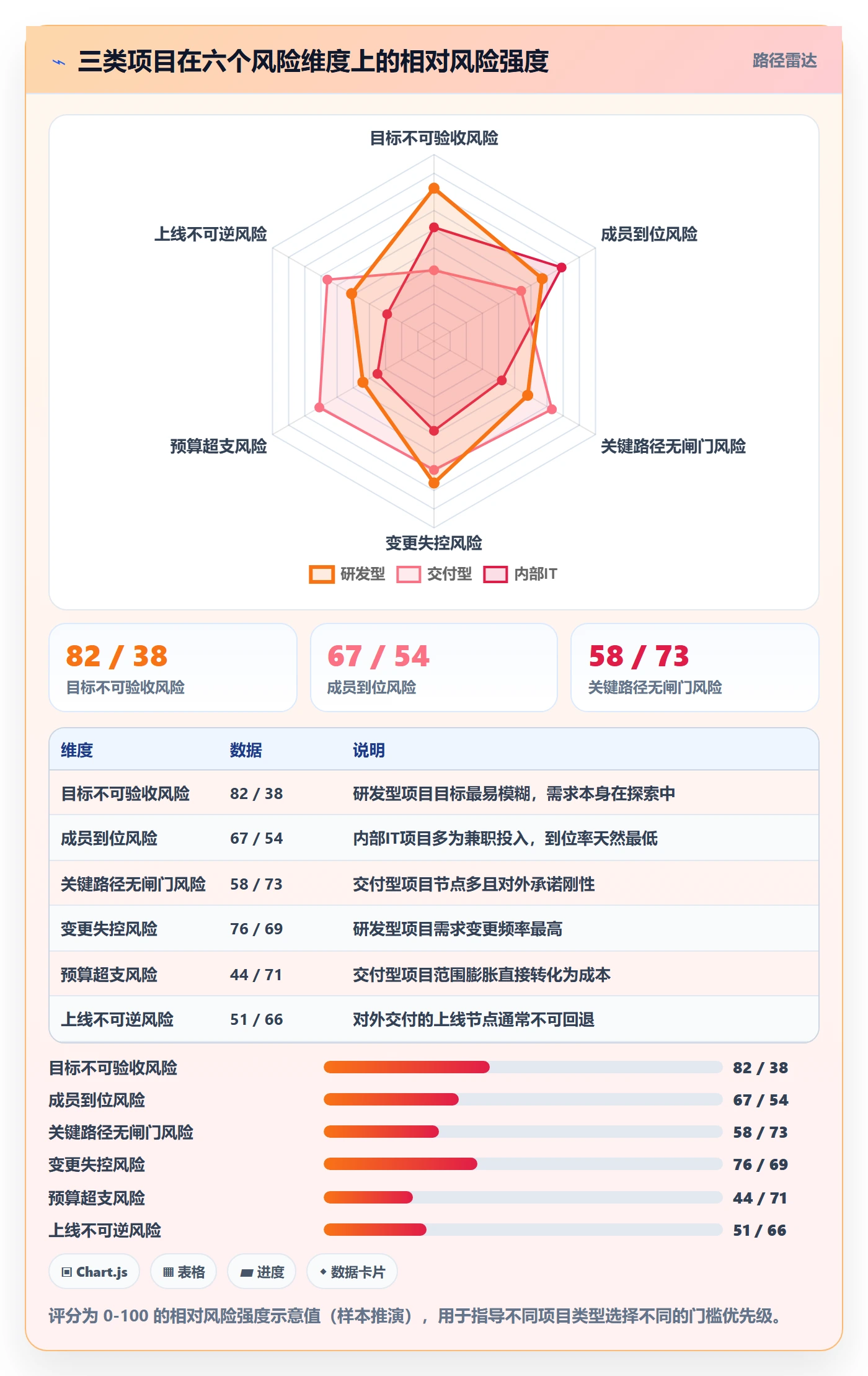 项目目标流程与规范:项目成员项目立项风险控制关键指标