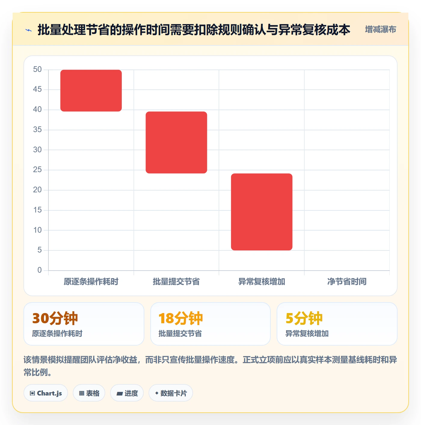 产品需求PRD教程：项目经理入门指南，避坑指南