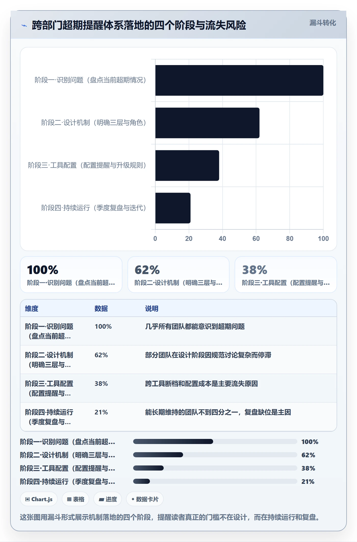任务提醒超期提醒教程:跨部门团队最佳实践,避坑指南