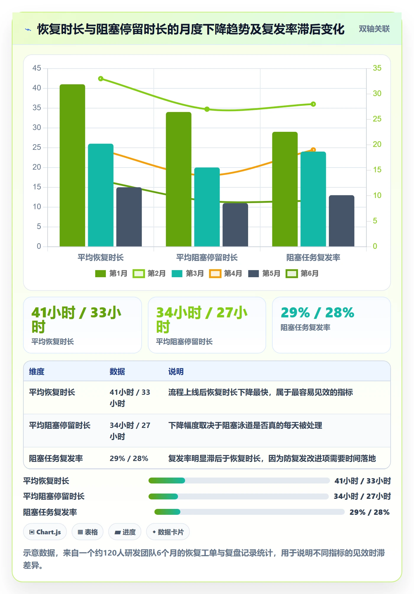 任务执行恢复全流程:研发团队落地方案与一文讲清