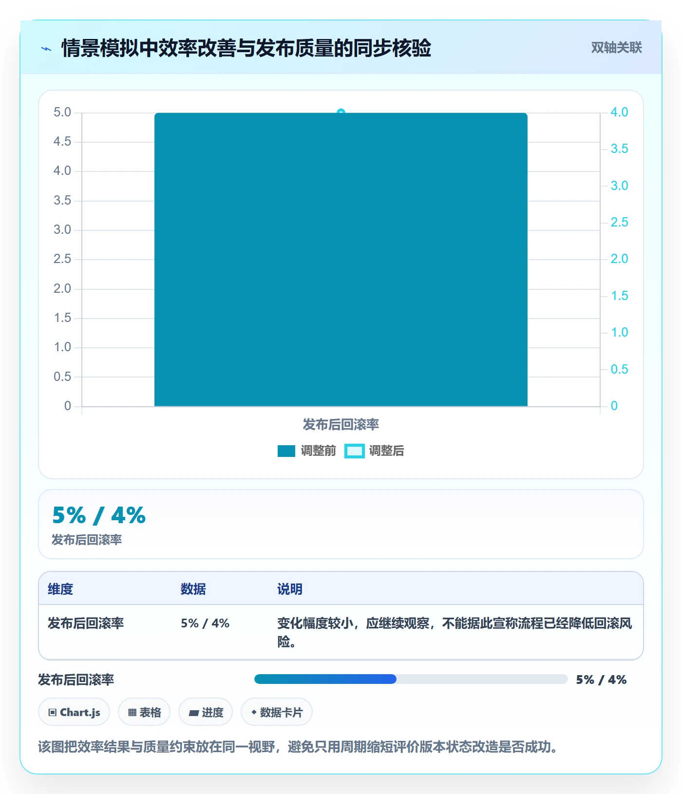 版本状态落地方案:项目经理开展版本管理的效率提升案例解析