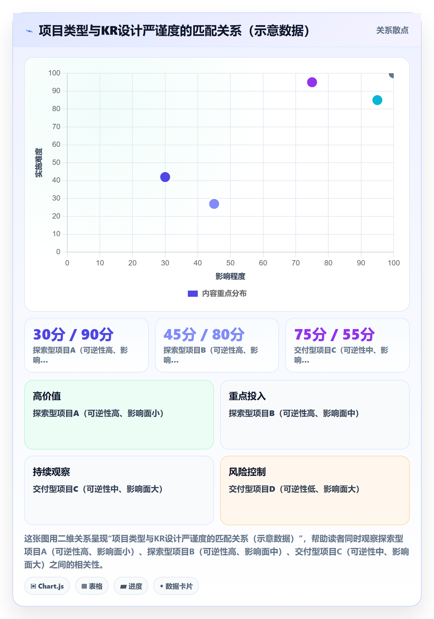 关键结果怎么做?项目经理实操方法:项目目标从0到1