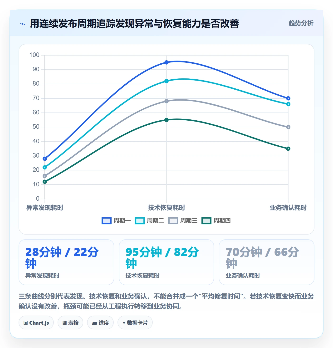 发布最佳实践:项目负责人发布管理入门指南,常见问题
