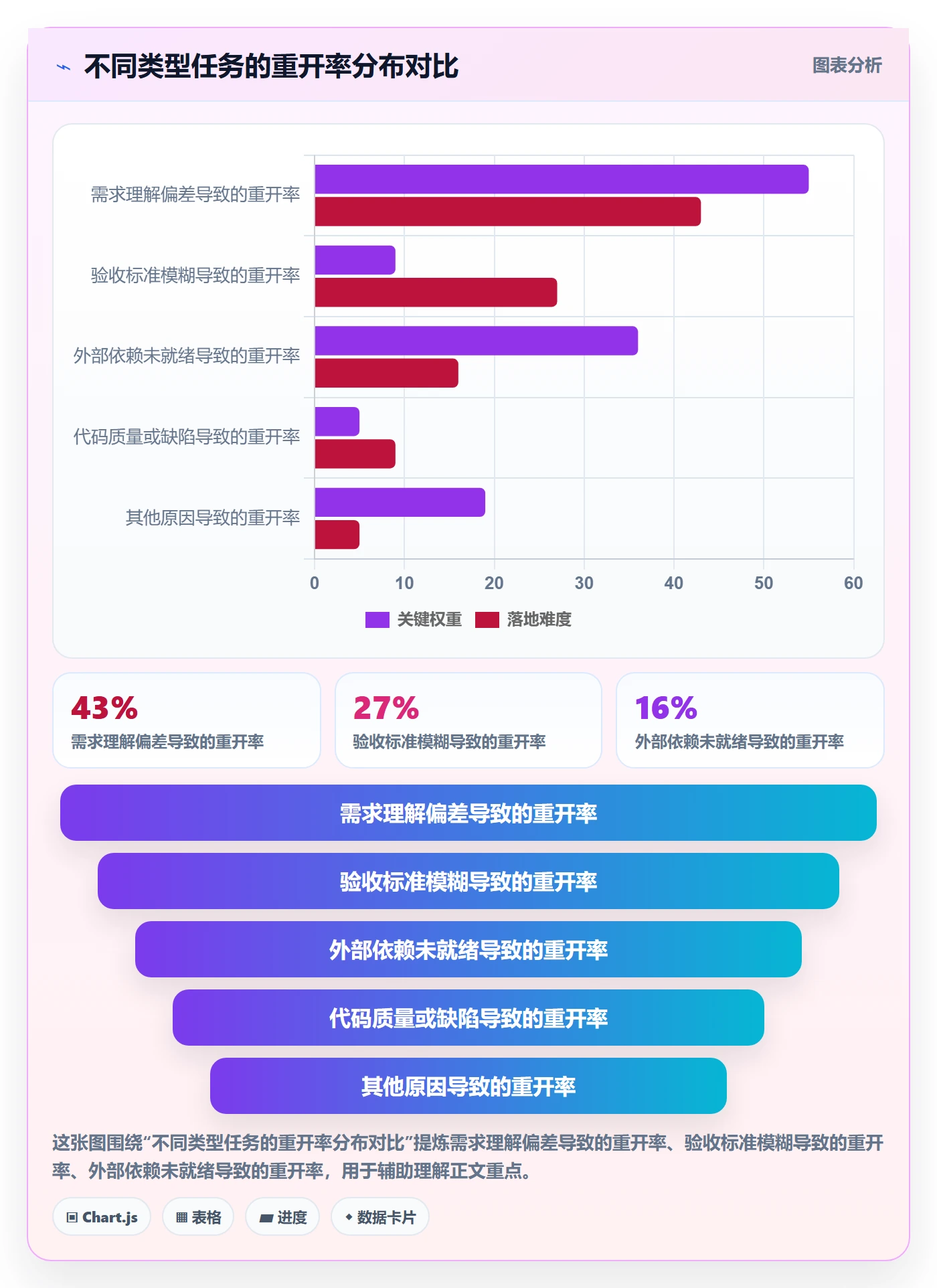 任务执行如何做好重开？项目成员协同管理与操作步骤