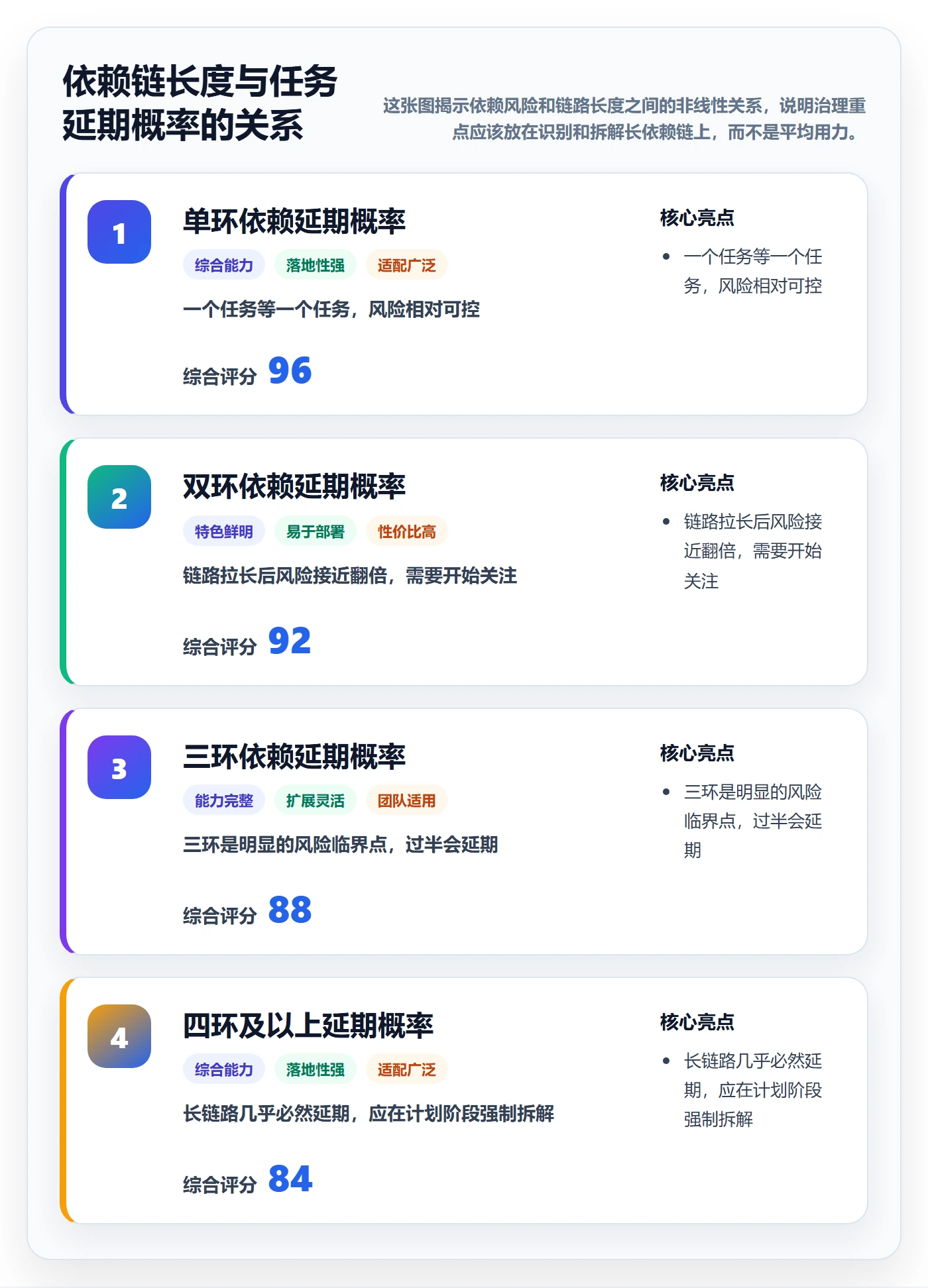 FF最佳实践:研发团队任务依赖协同管理,常见问题