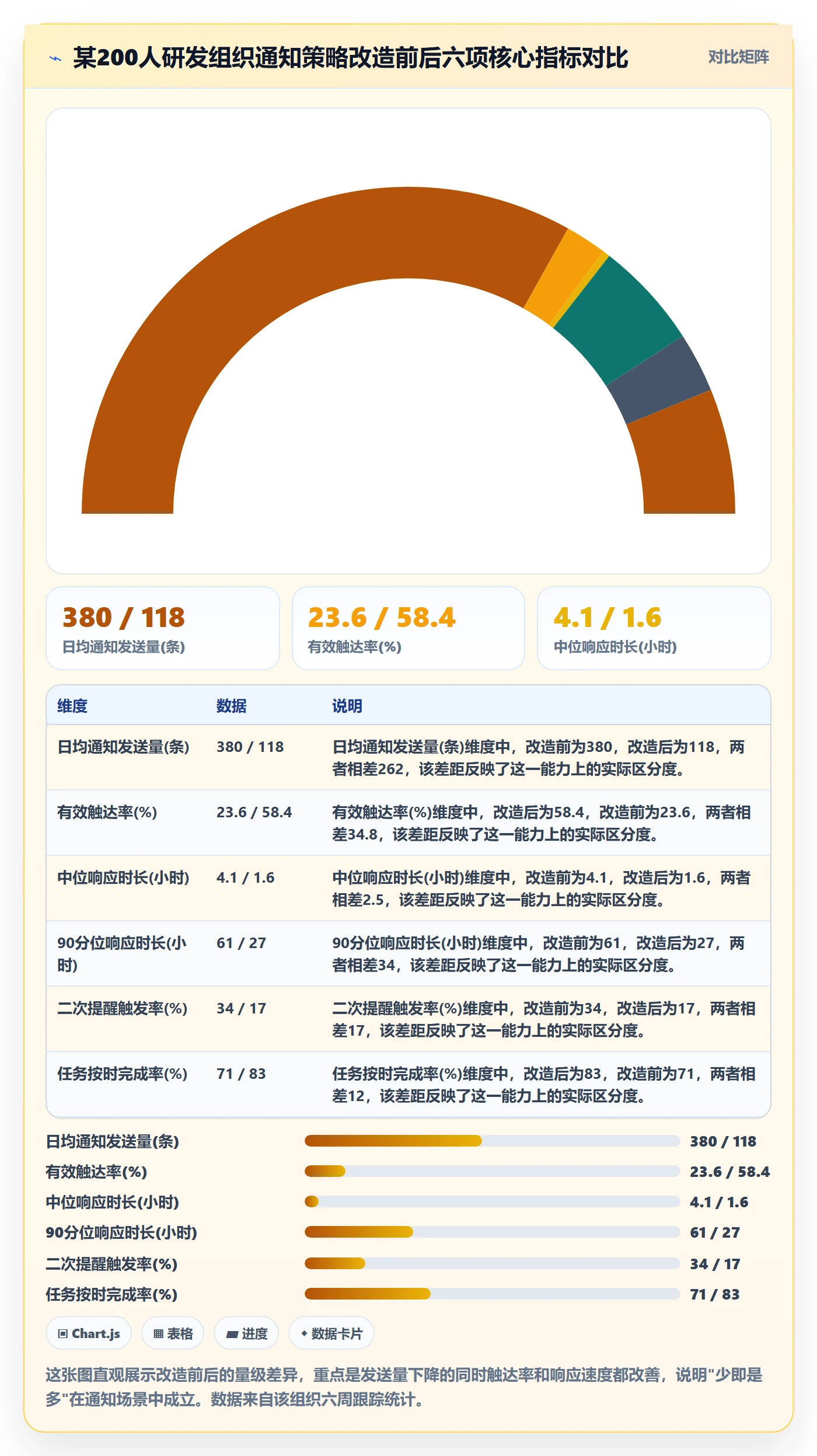 任务提醒消息通知教程：实施团队数据分析，避坑指南