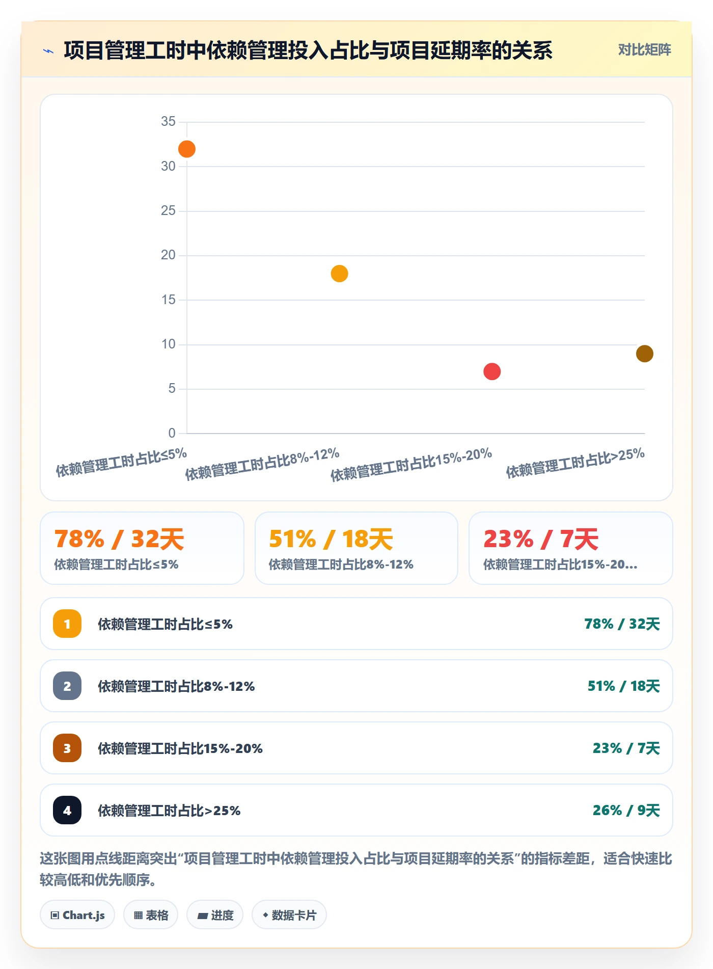 依赖冲突实操方法：项目负责人提升任务依赖效率的风险控制方法与模板