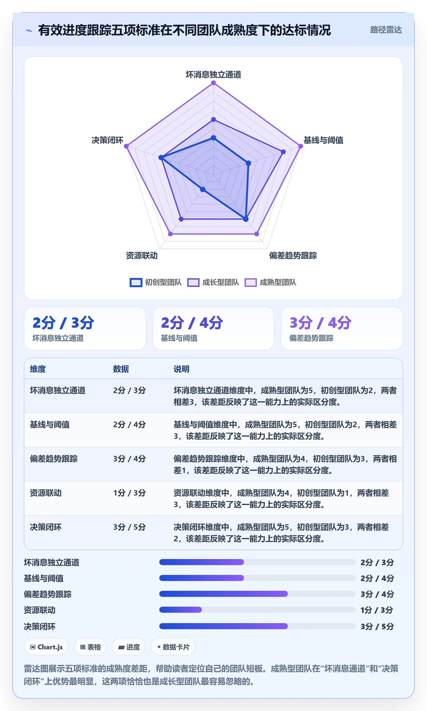 进展最佳实践:管理层进度跟踪实操方法,常见问题