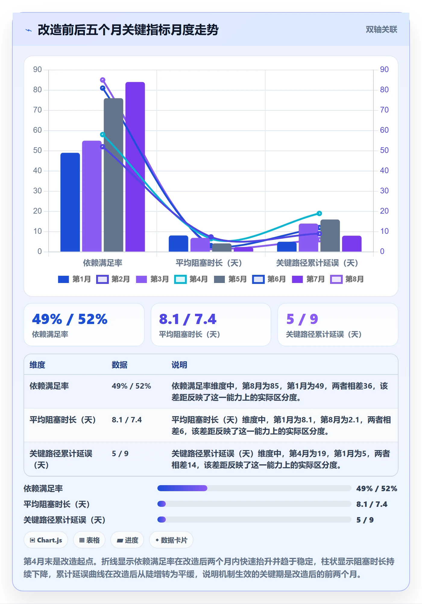 依赖关系流程与规范：实施团队任务依赖实操方法关键指标