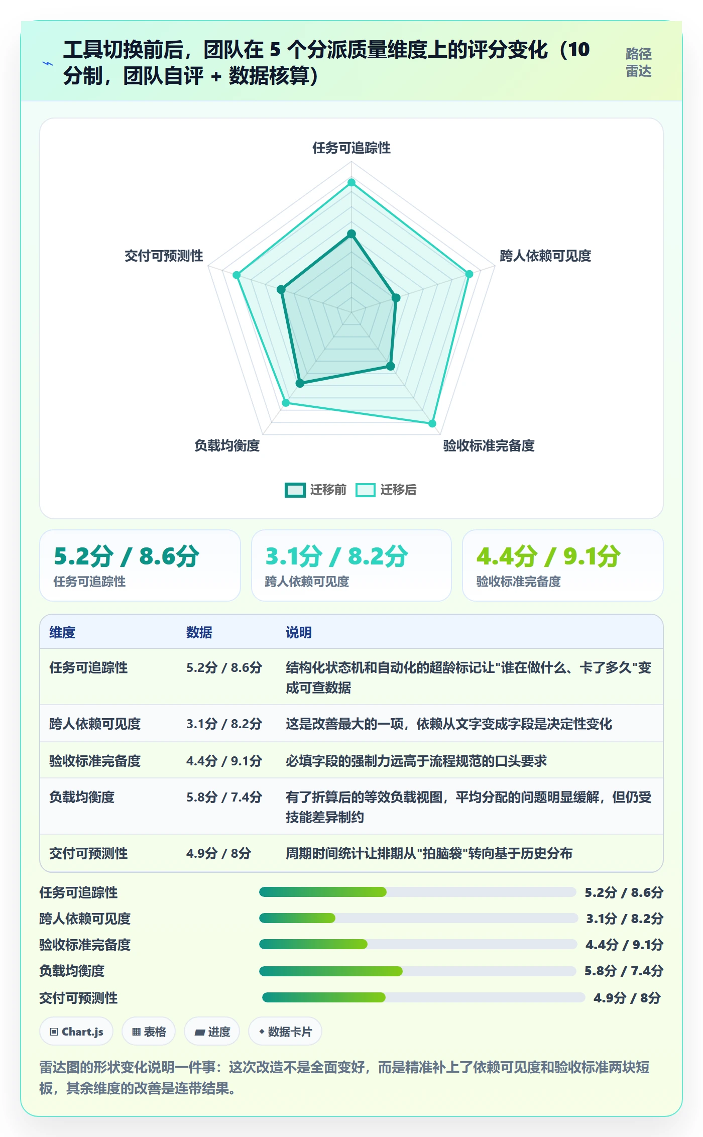 多人任务最佳实践:研发团队任务分派落地方案,常见问题