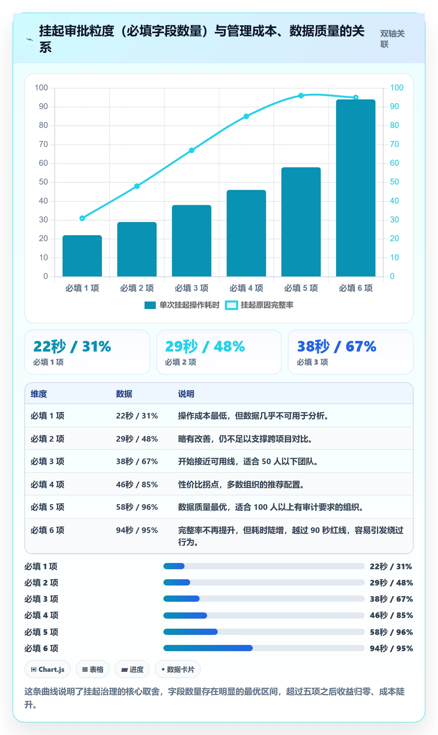 挂起管理方法大全:PMO任务执行流程优化落地清单